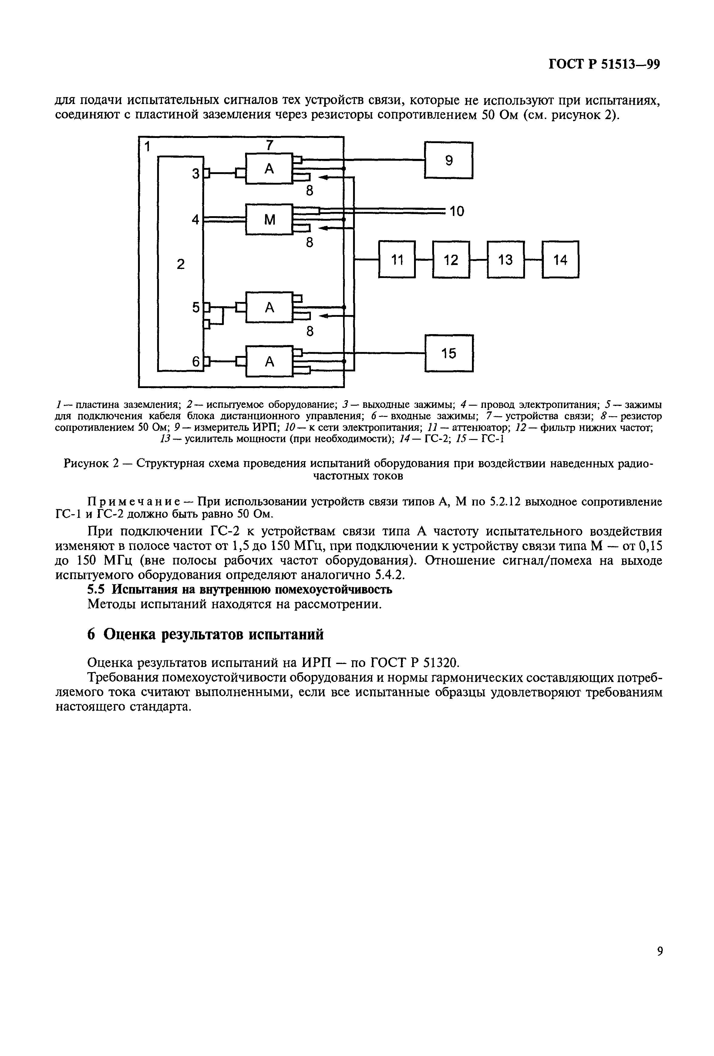 ГОСТ Р 51513-99