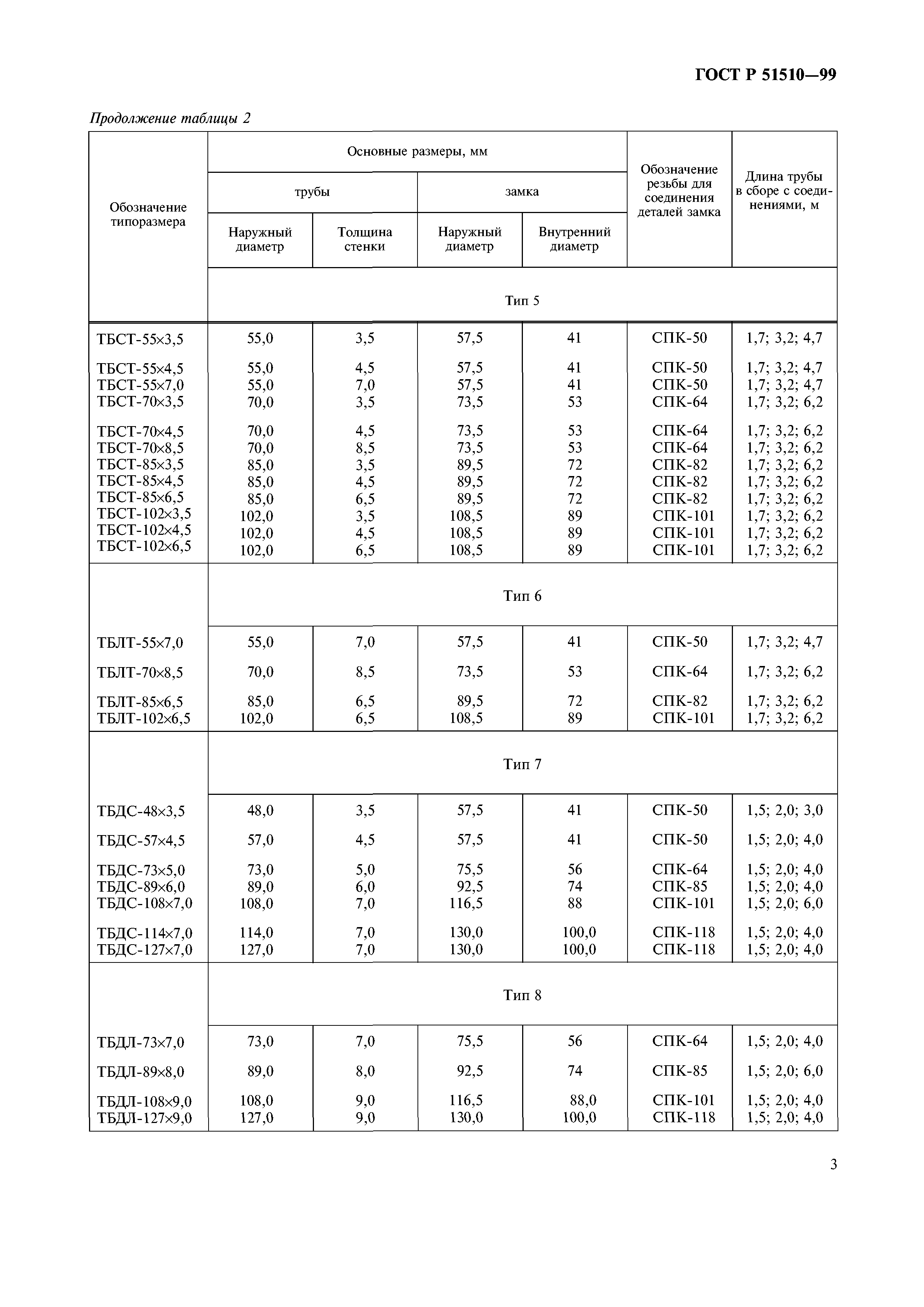 ГОСТ Р 51510-99