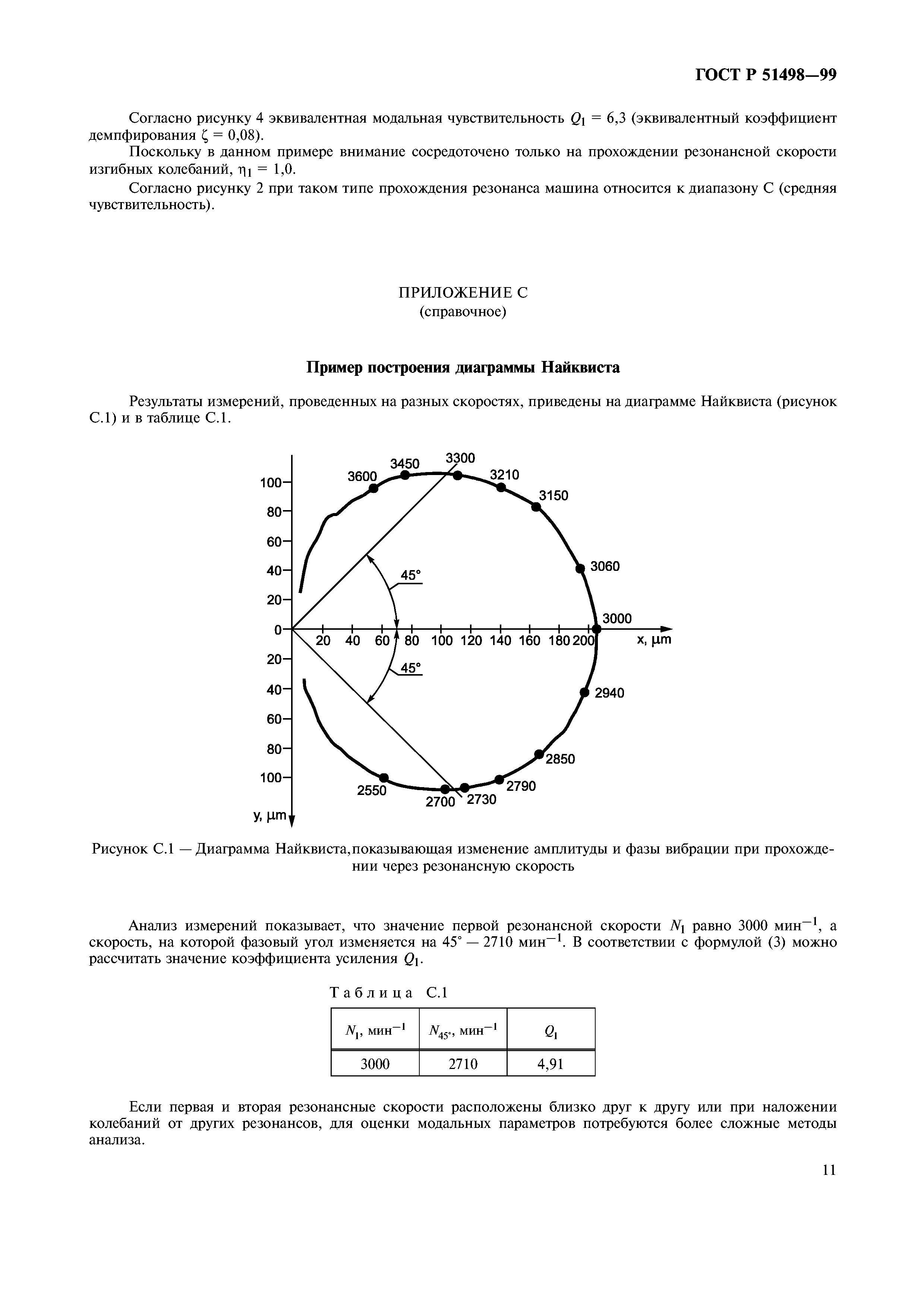 ГОСТ Р 51498-99