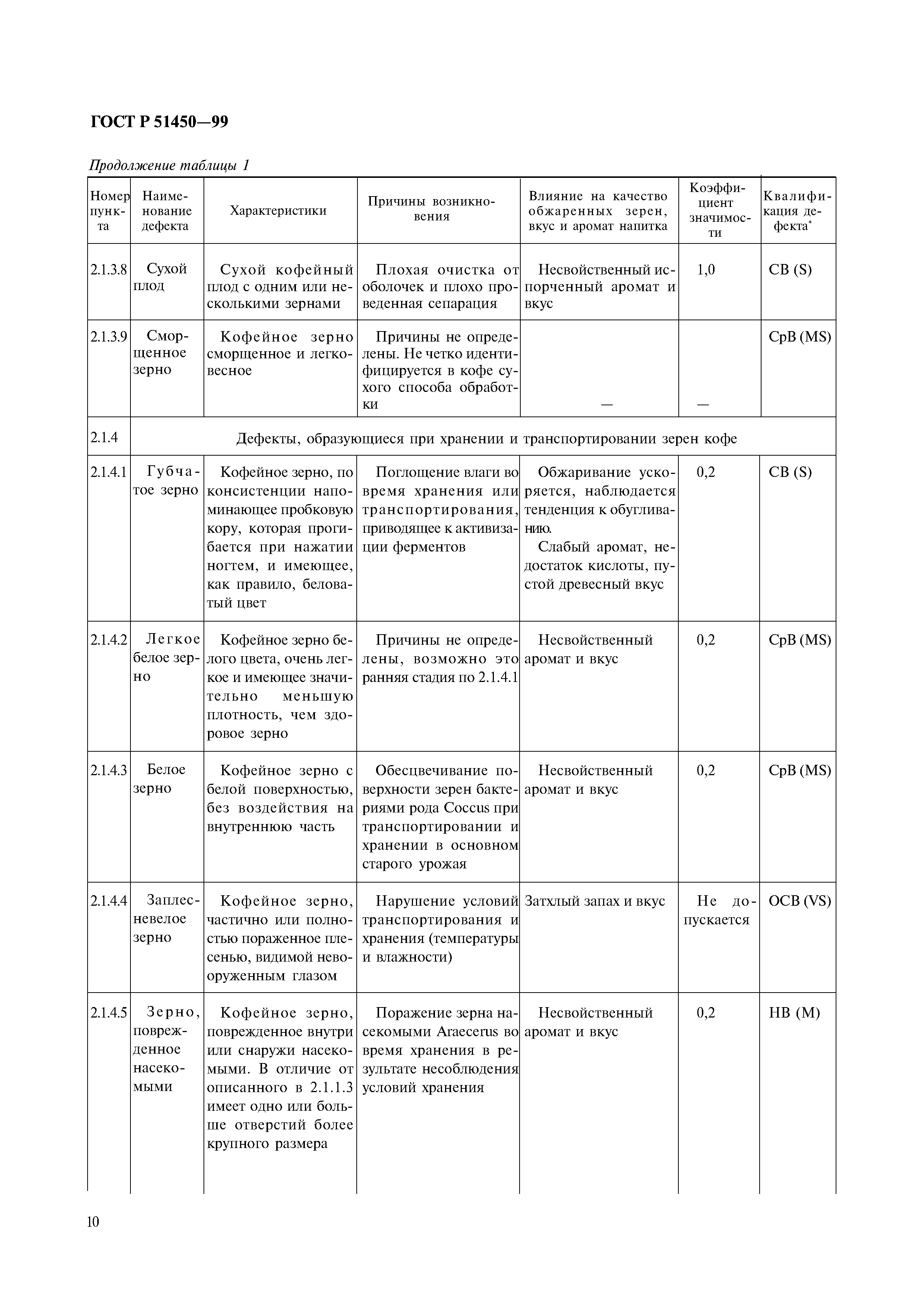 ГОСТ Р 51450-99