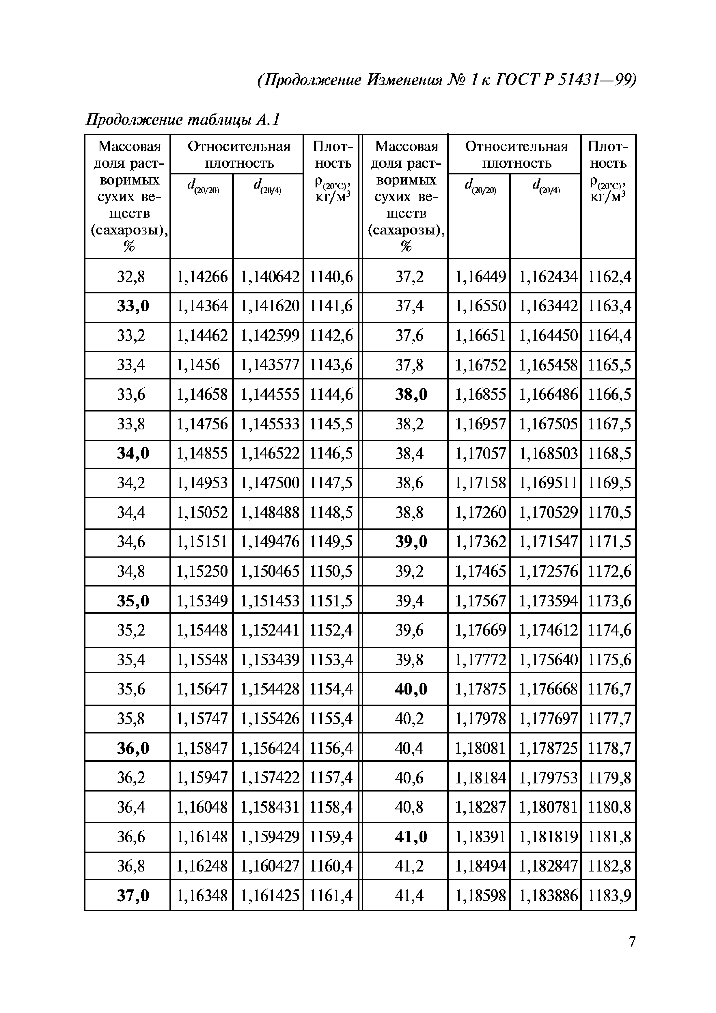 ГОСТ Р 51431-99