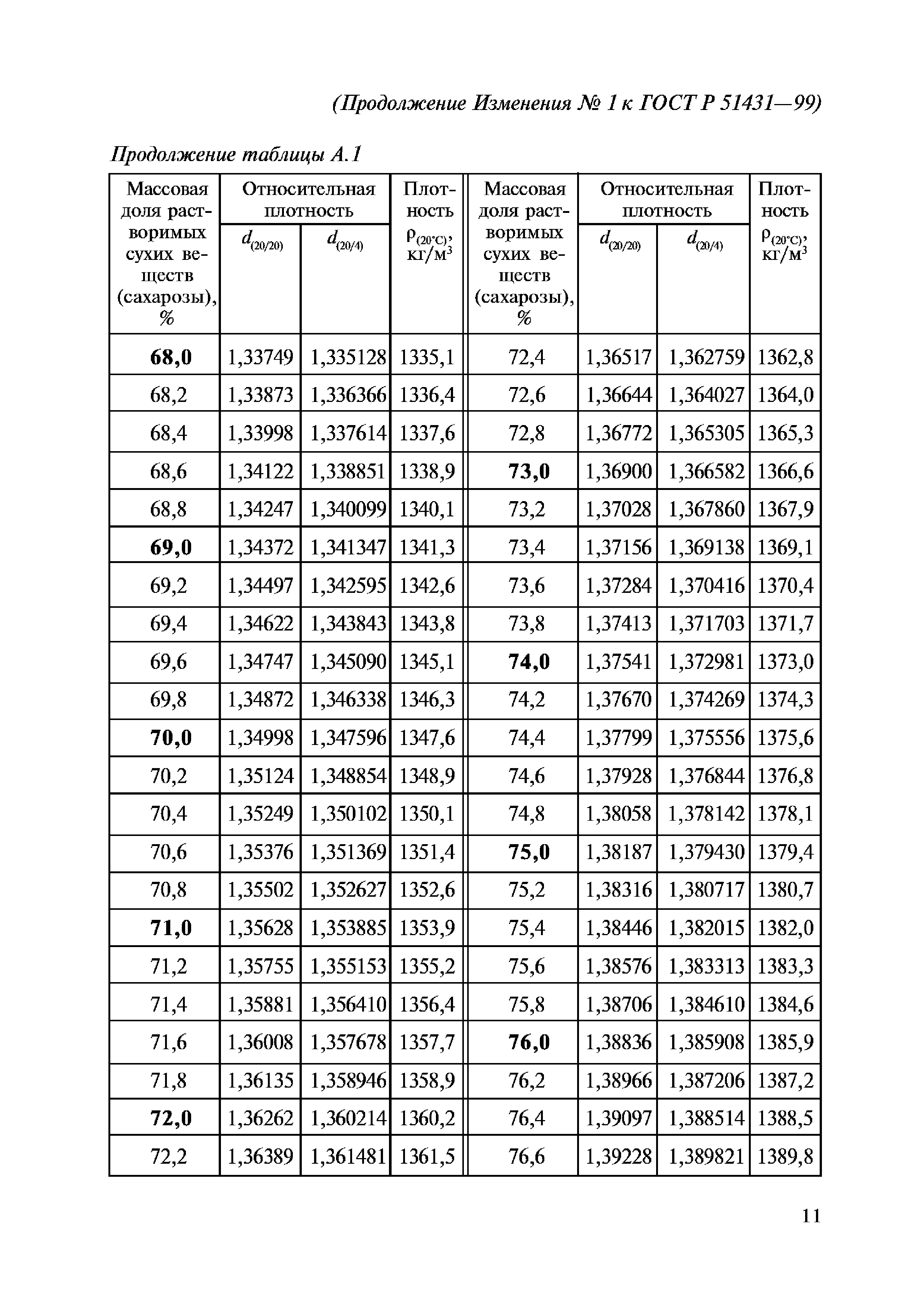 ГОСТ Р 51431-99