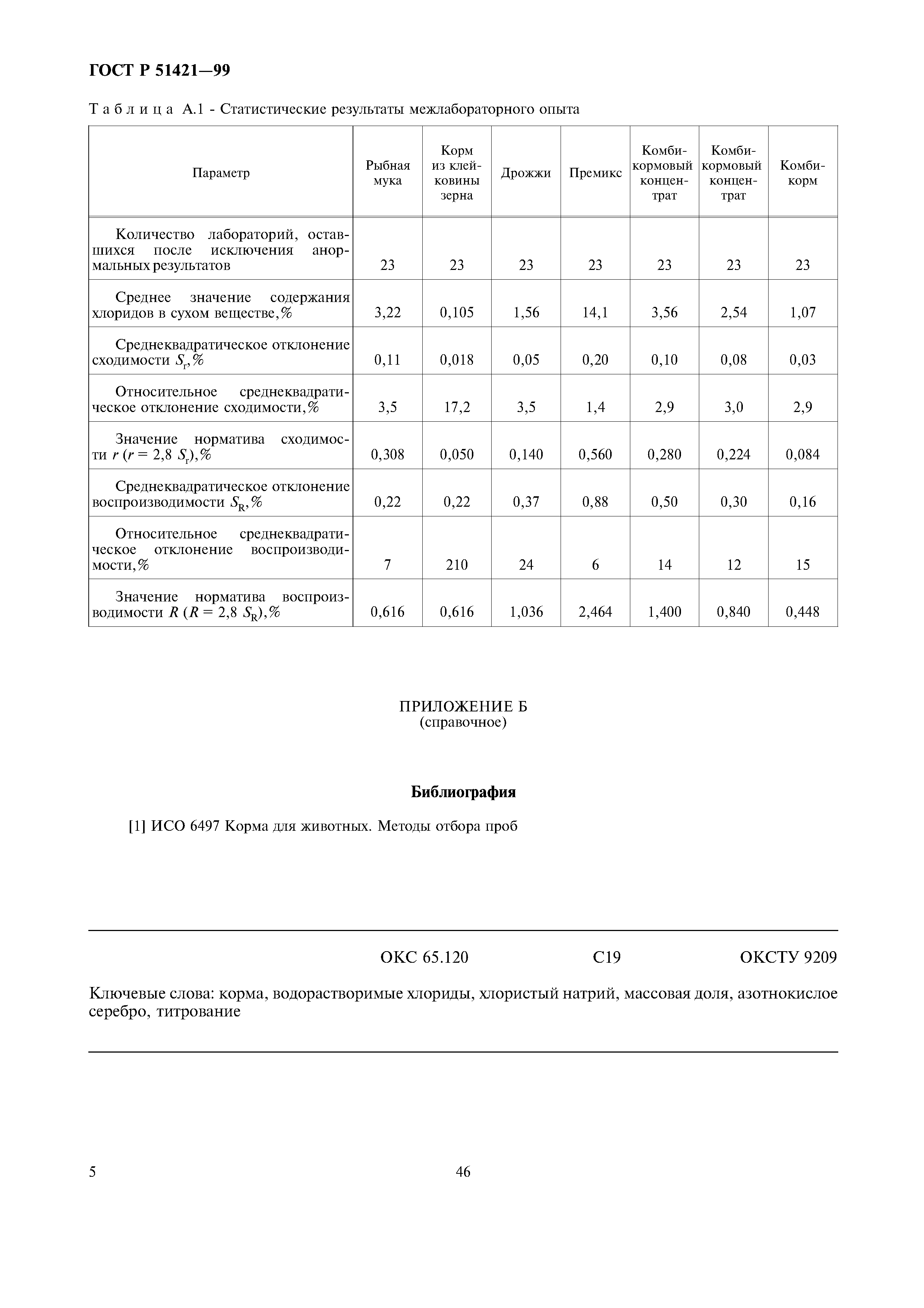 ГОСТ Р 51421-99