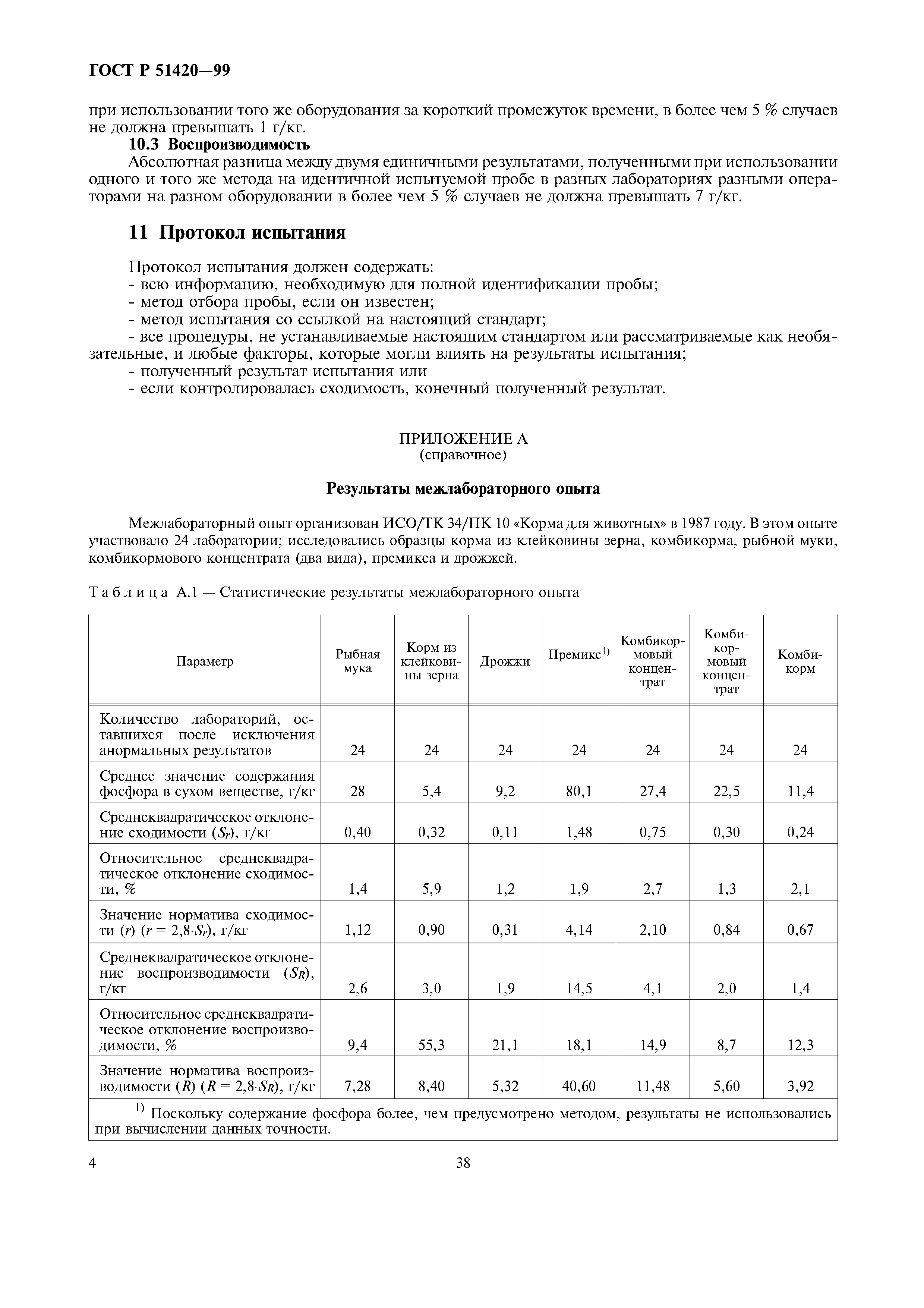 ГОСТ Р 51420-99