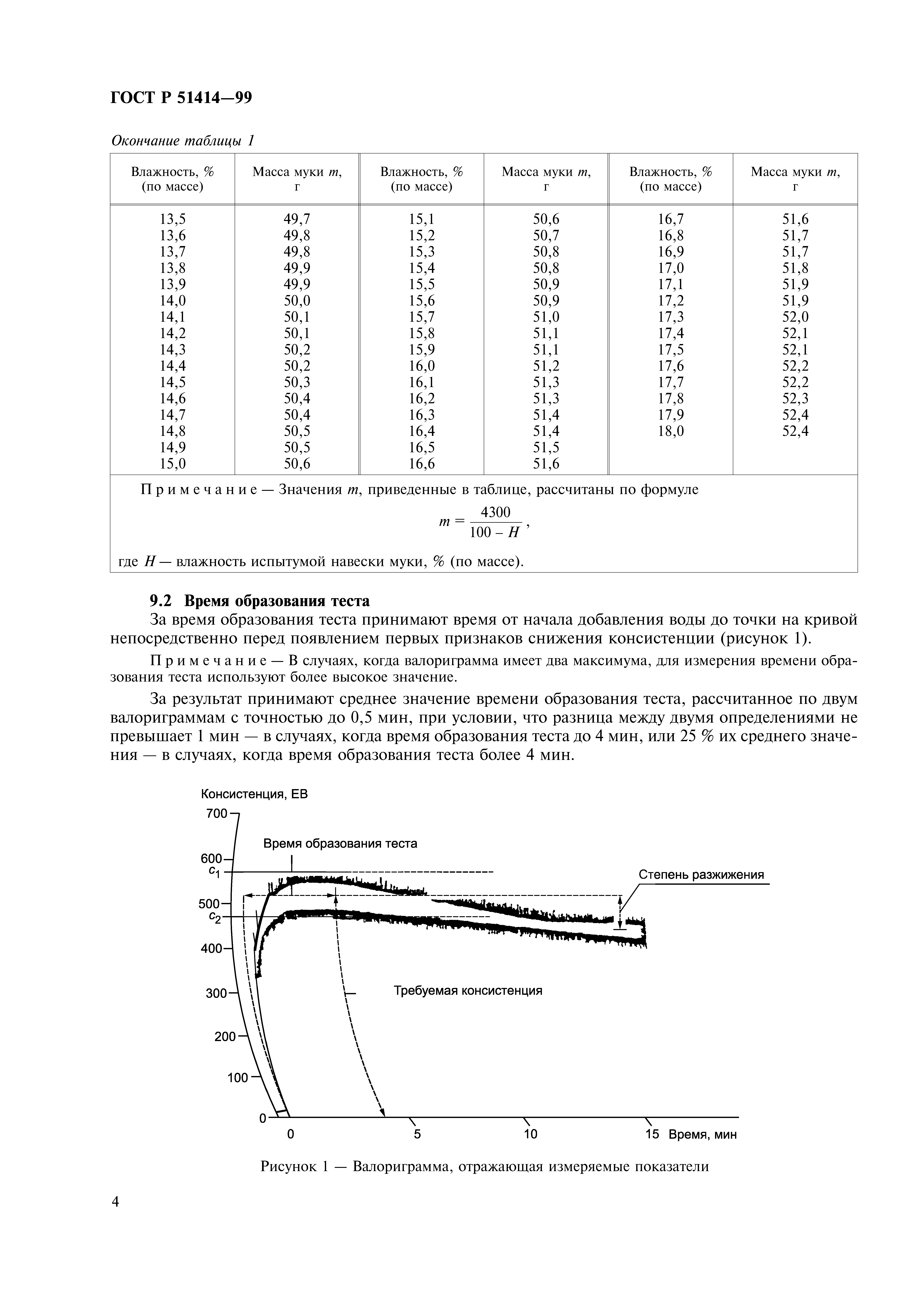 ГОСТ Р 51414-99