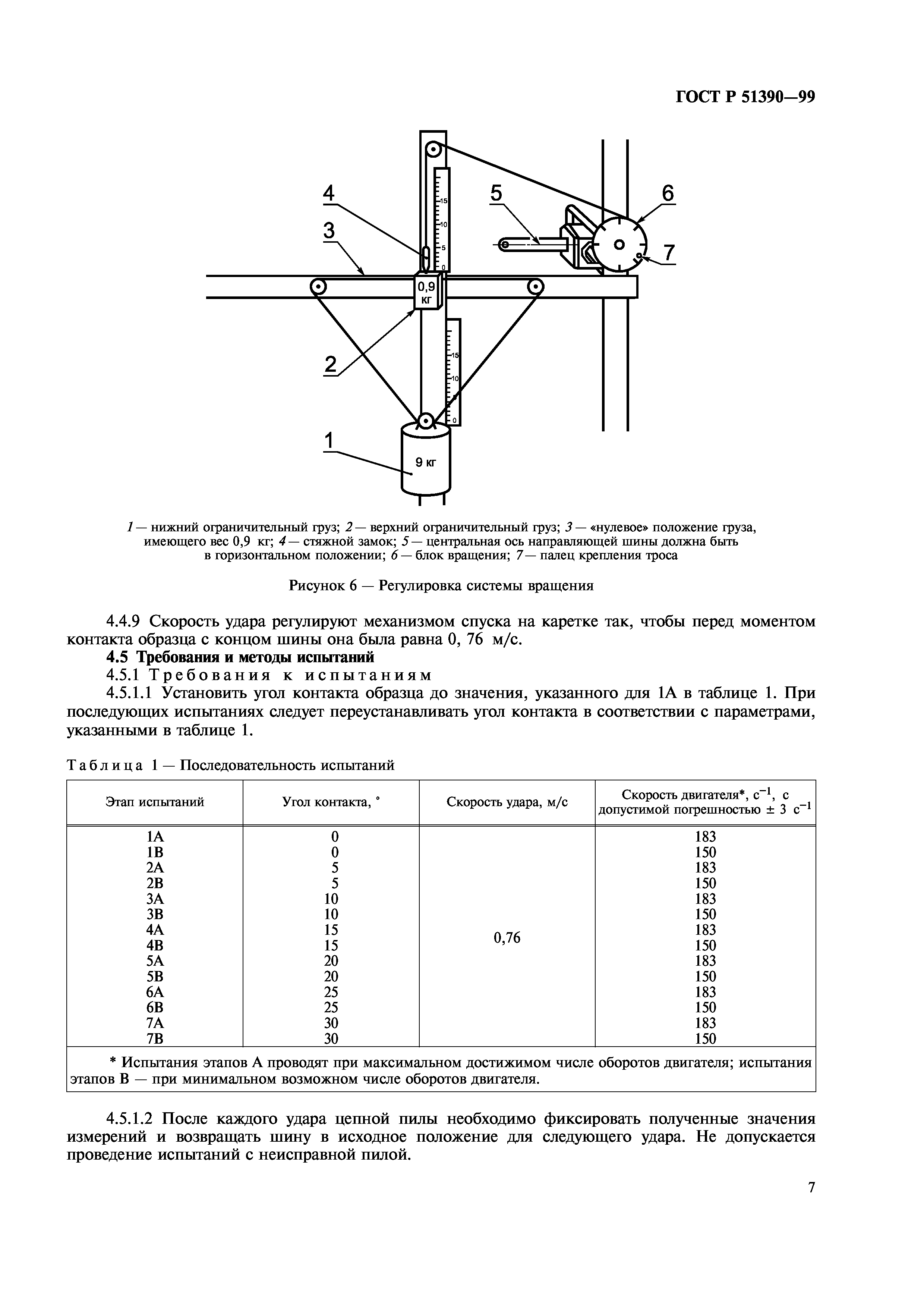 ГОСТ Р 51390-99