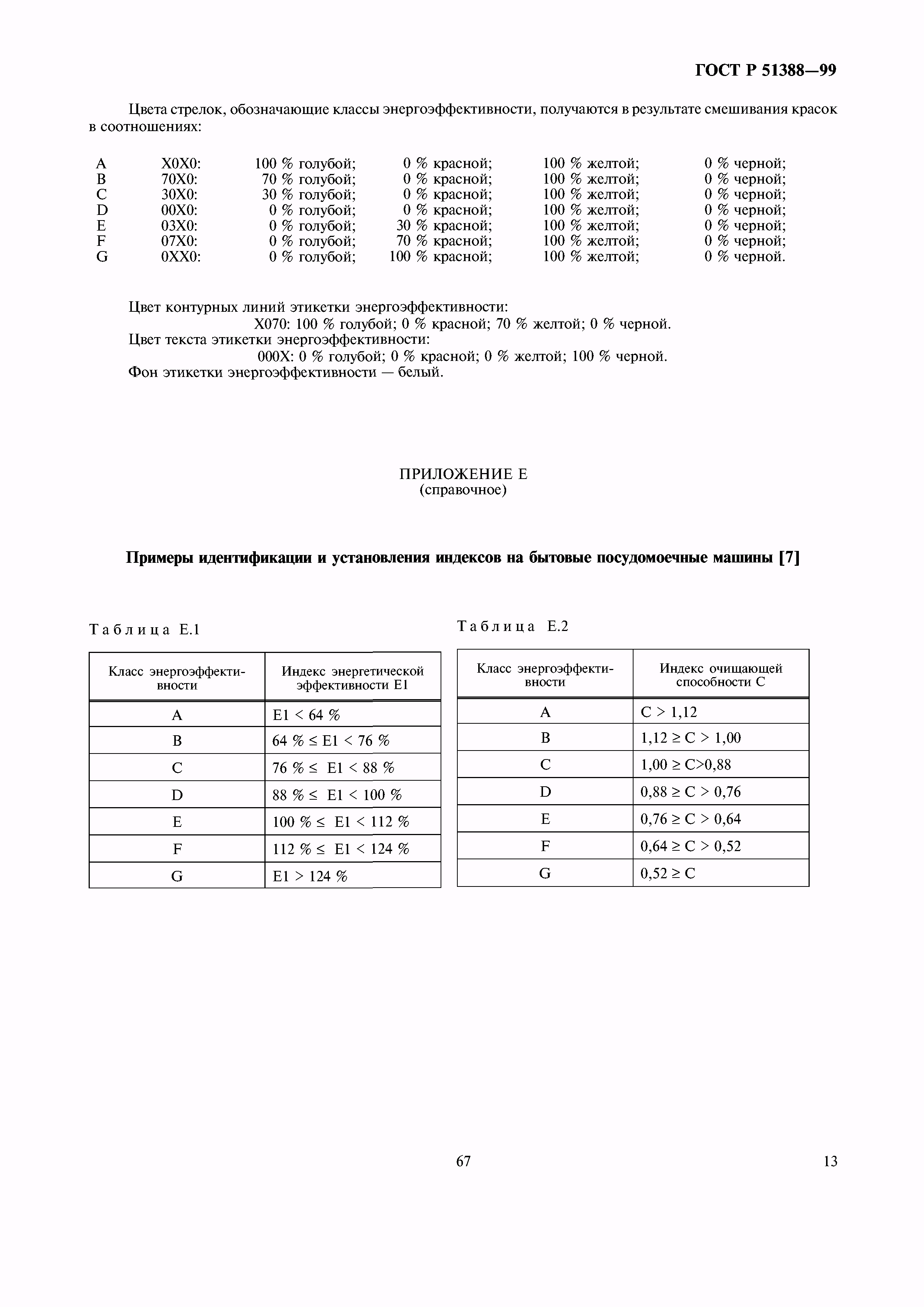 ГОСТ Р 51388-99