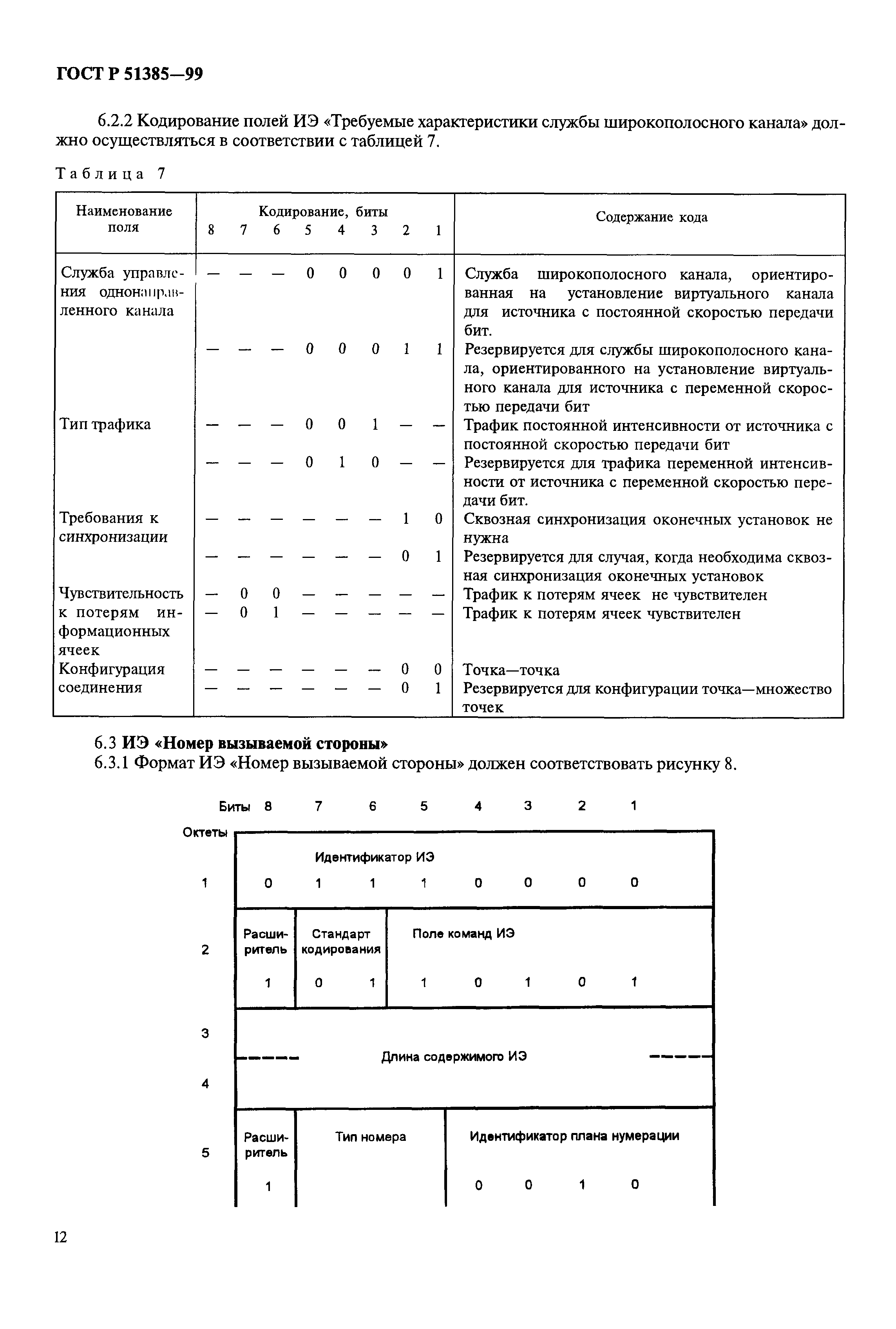 ГОСТ Р 51385-99