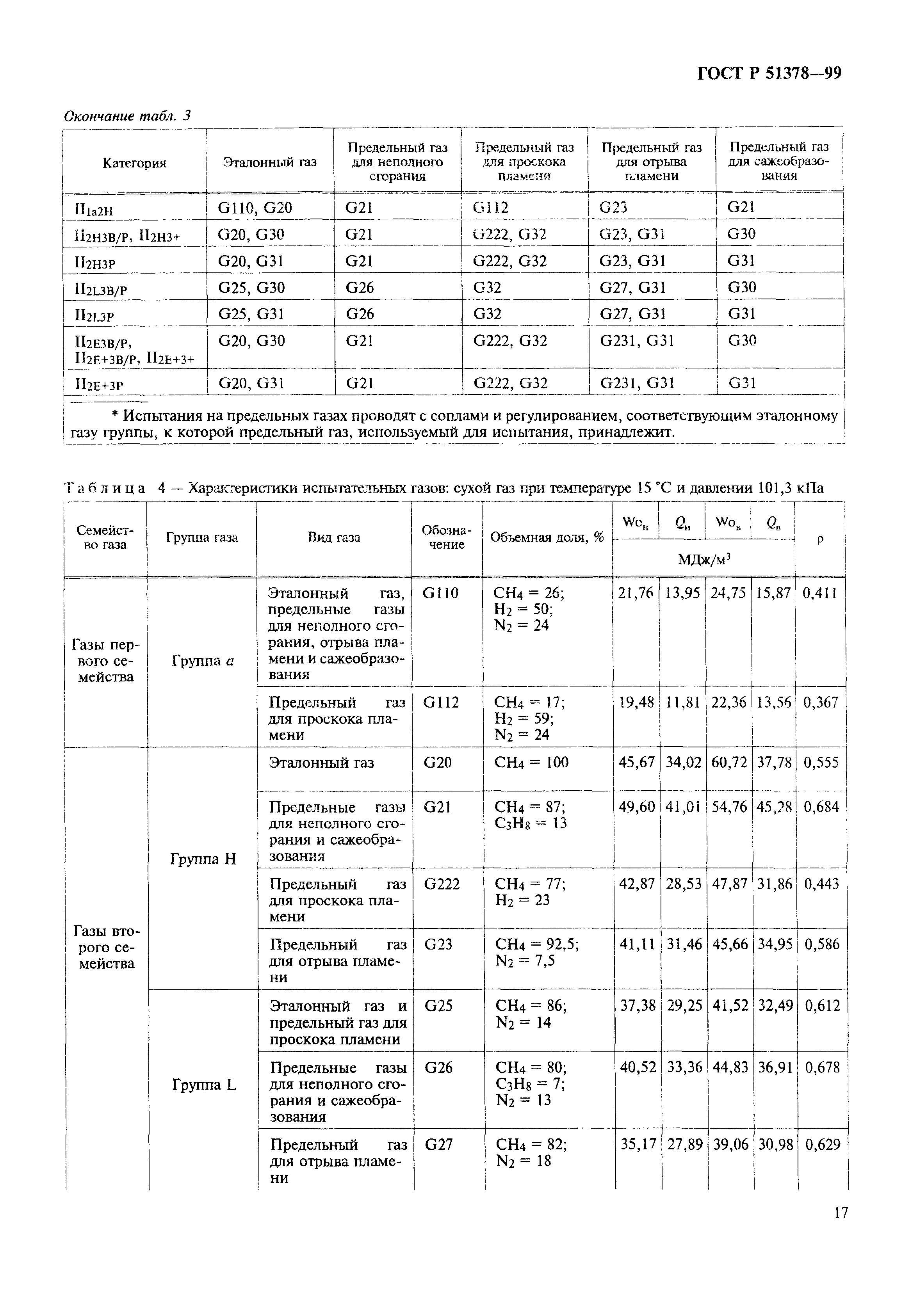 ГОСТ Р 51378-99