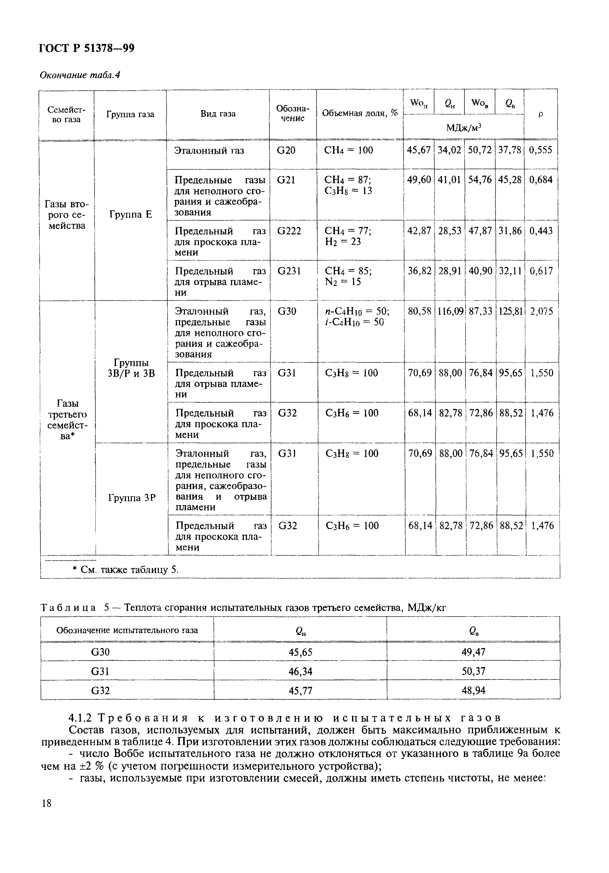 ГОСТ Р 51378-99