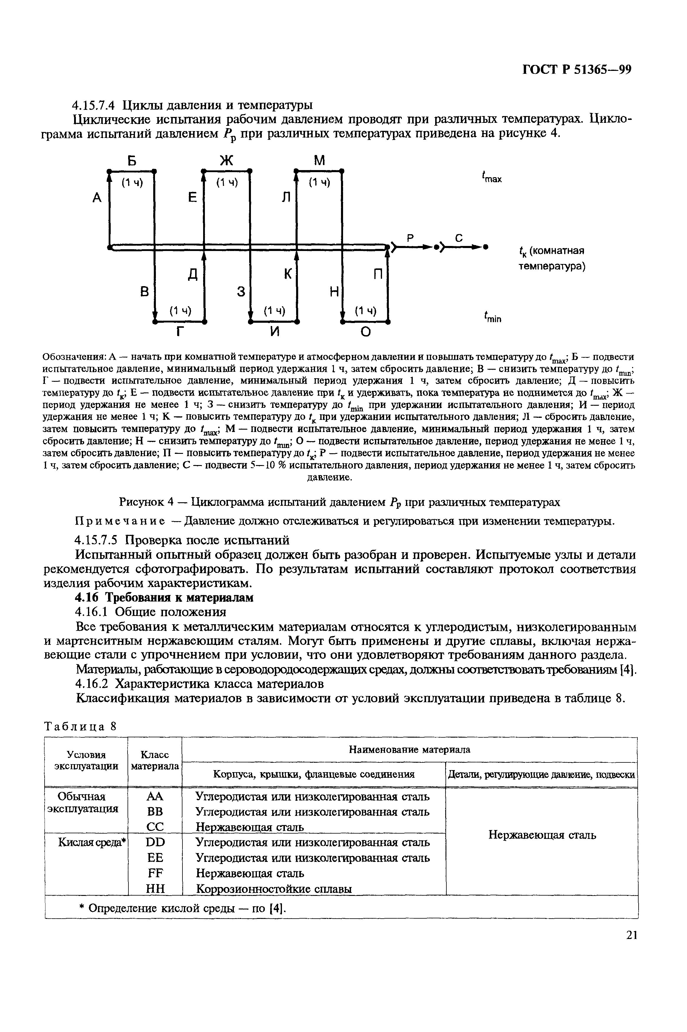 ГОСТ Р 51365-99