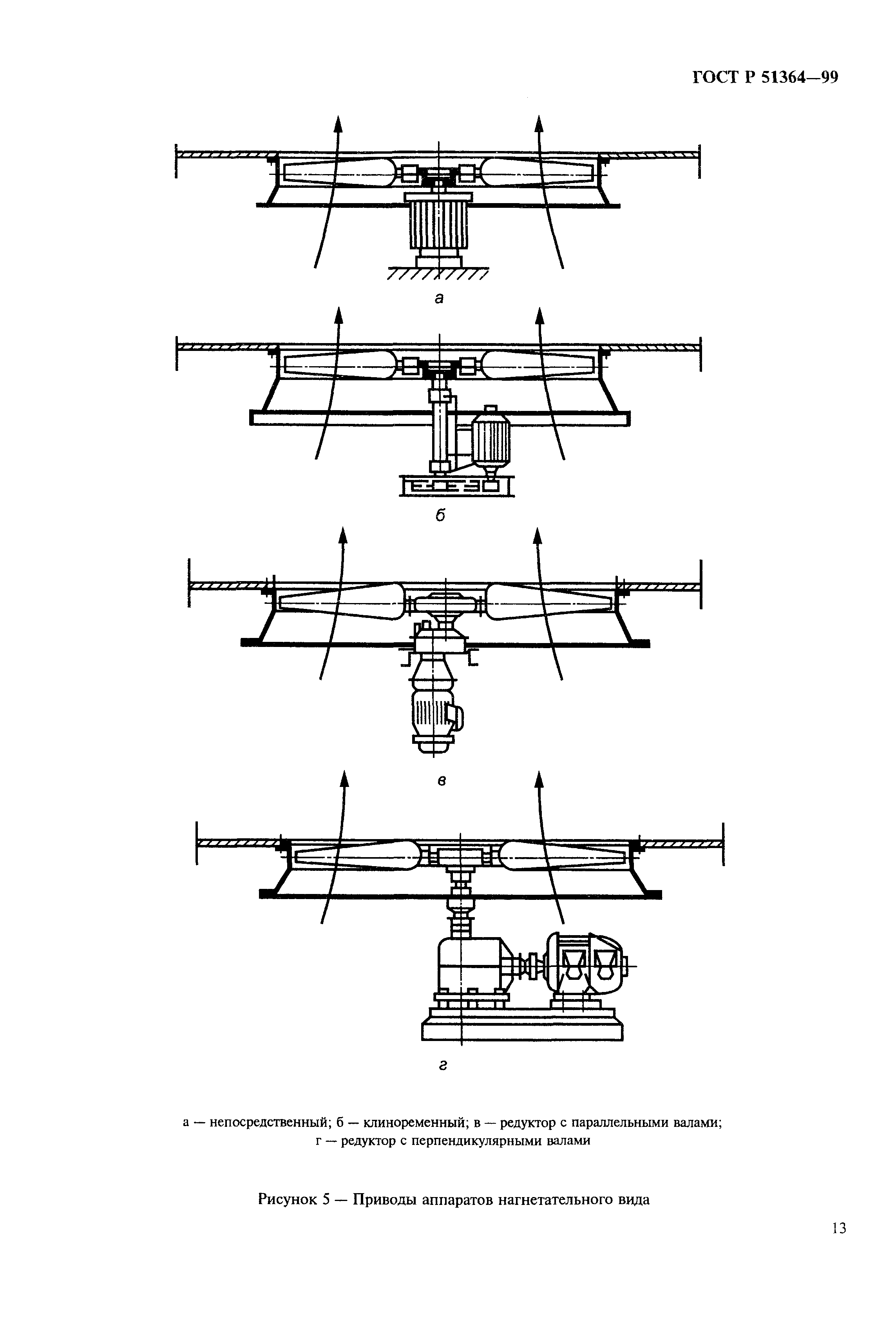 ГОСТ Р 51364-99