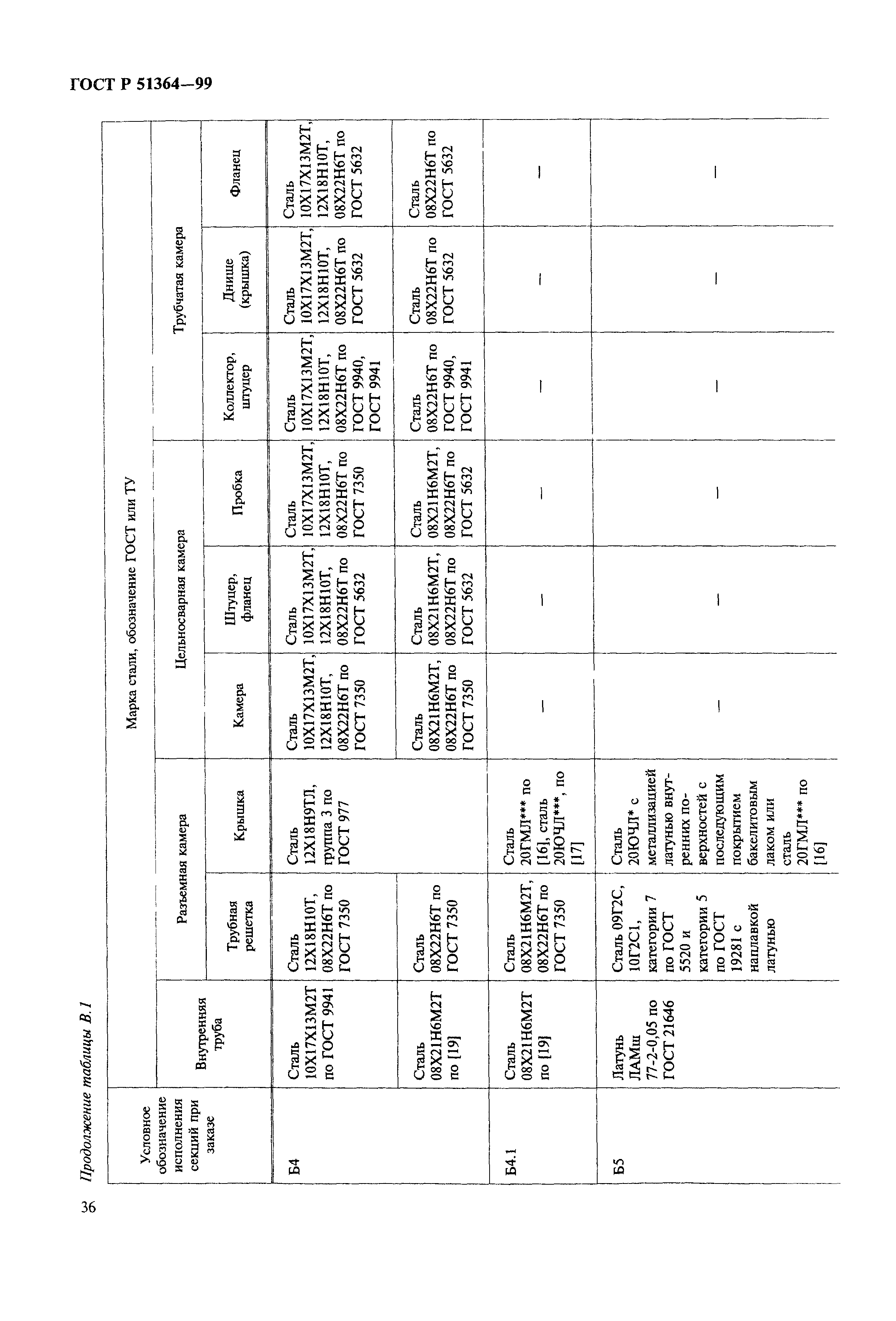 ГОСТ Р 51364-99