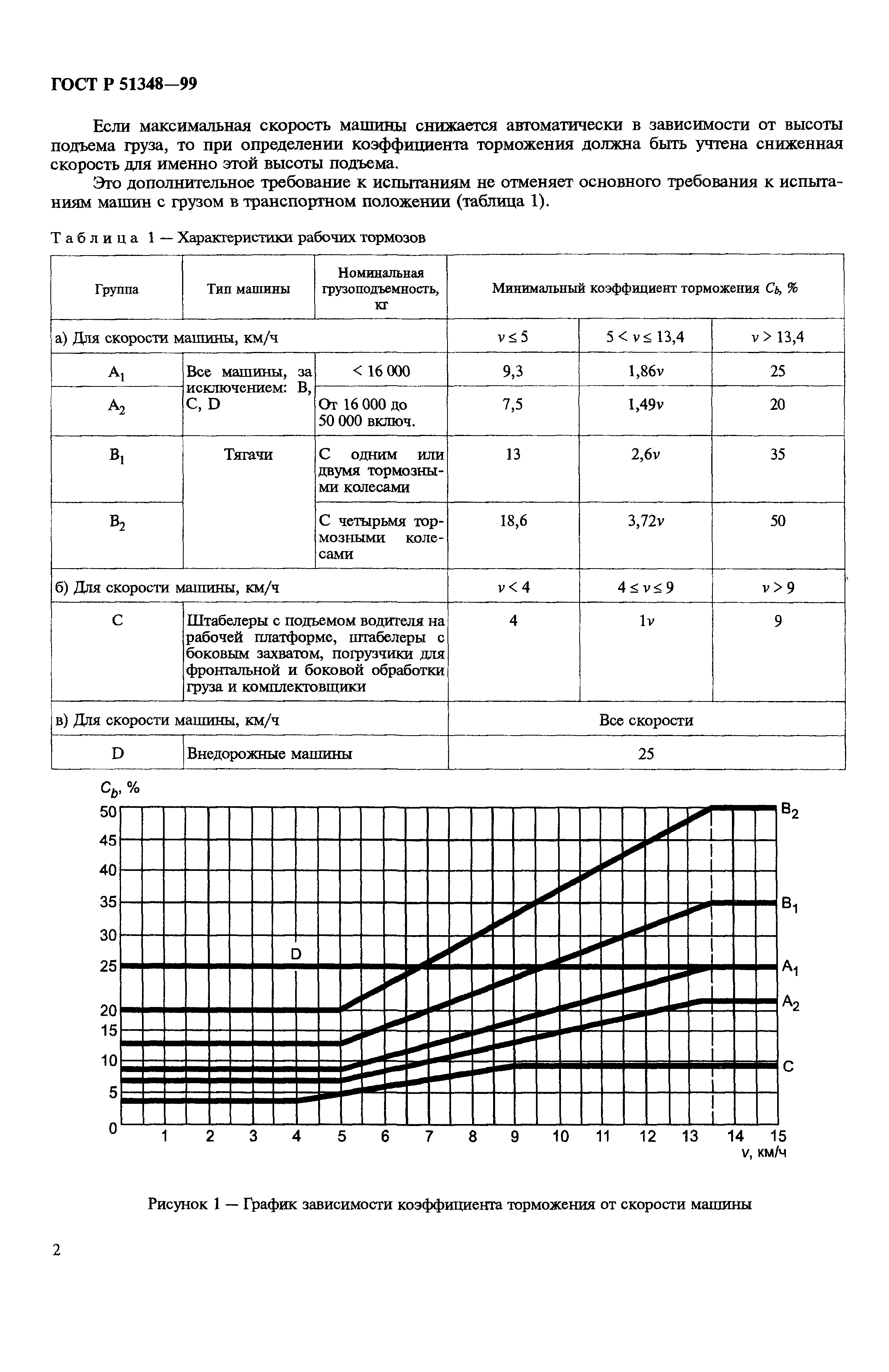 ГОСТ Р 51348-99