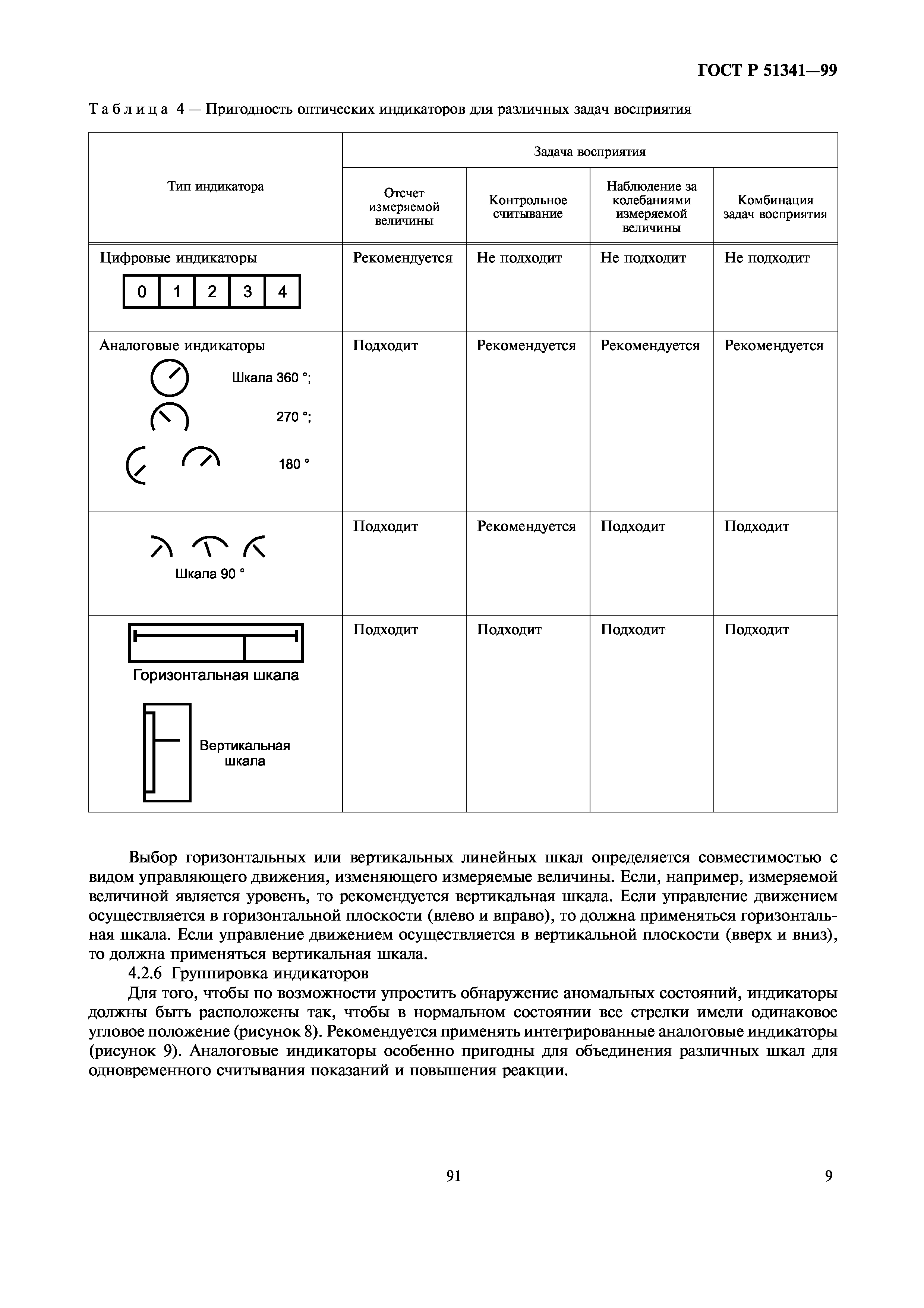 ГОСТ Р 51341-99