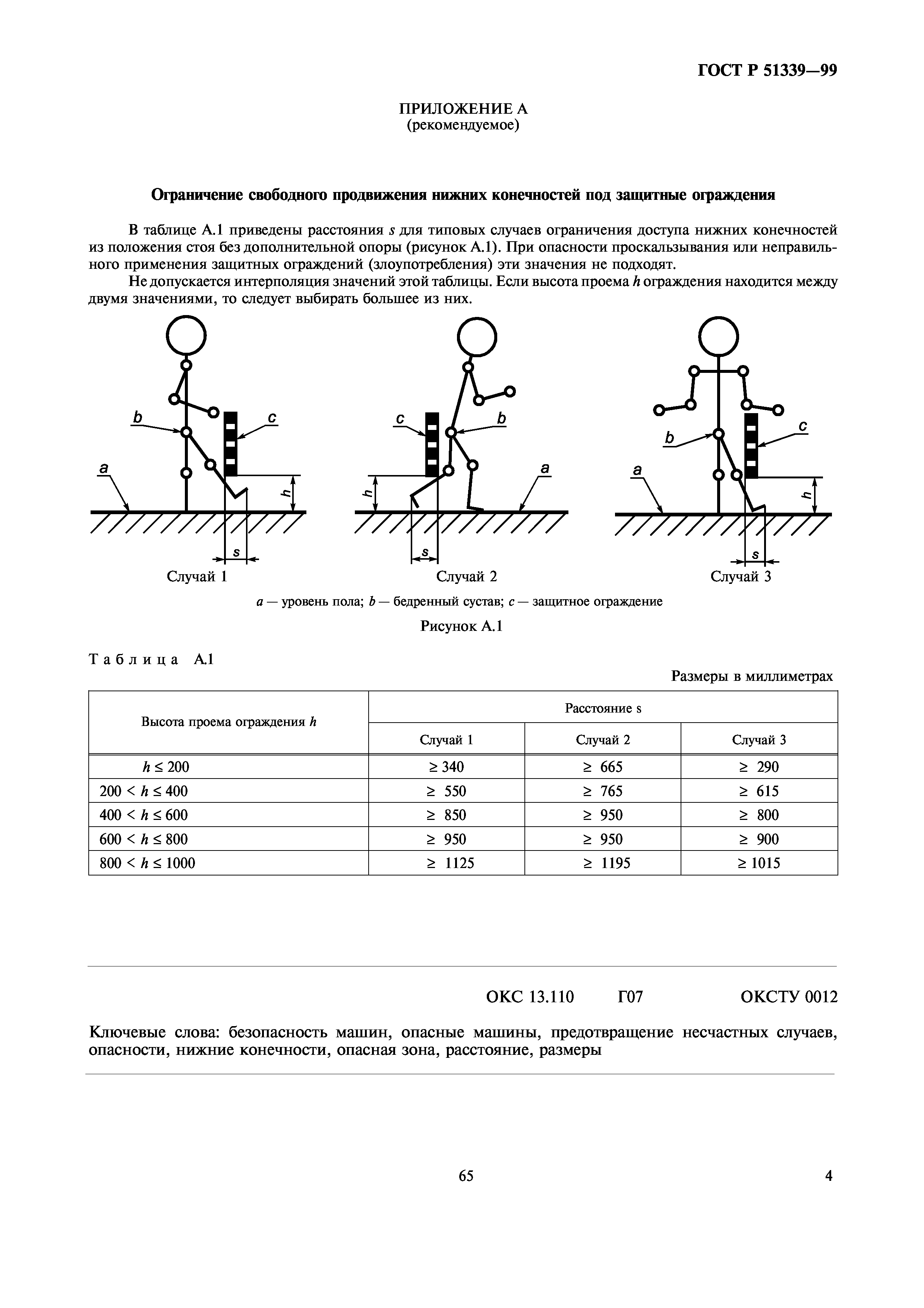 ГОСТ Р 51339-99