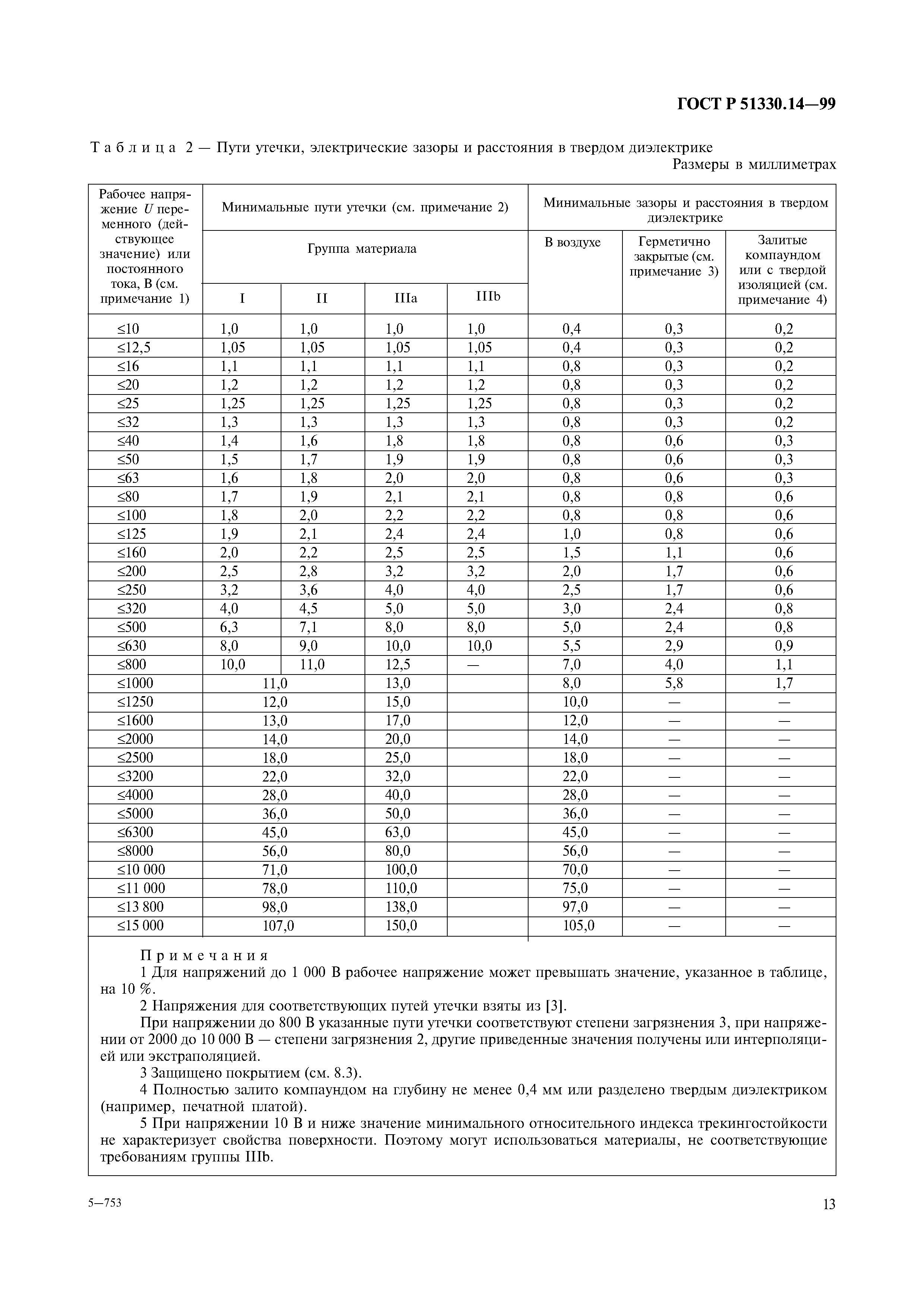 ГОСТ Р 51330.14-99