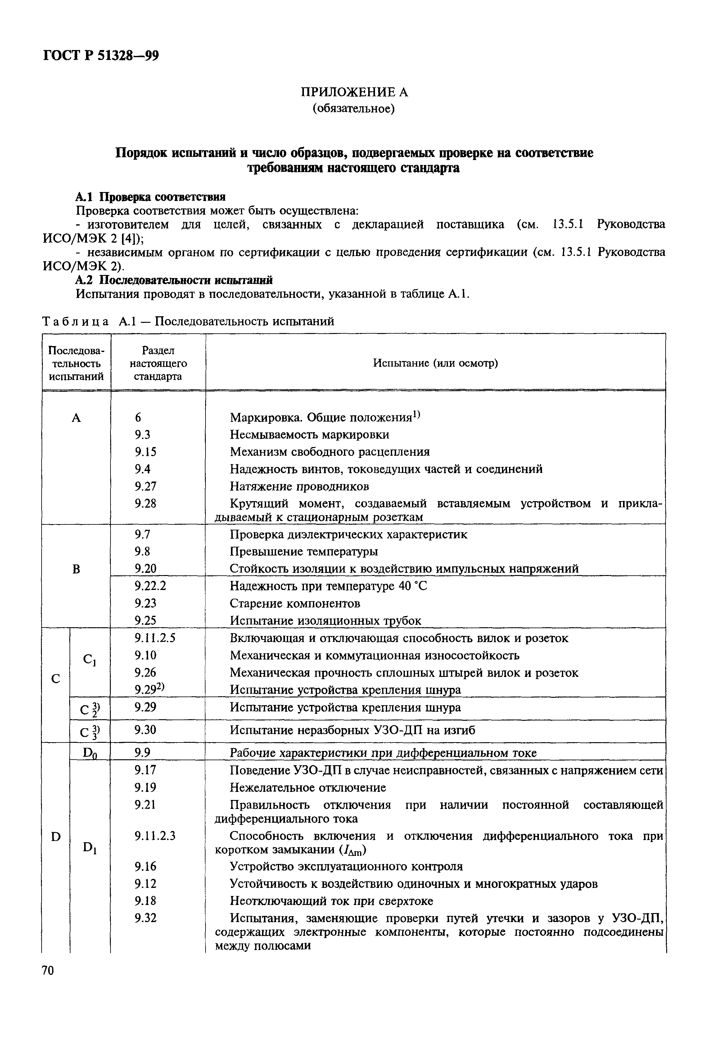 ГОСТ Р 51328-99