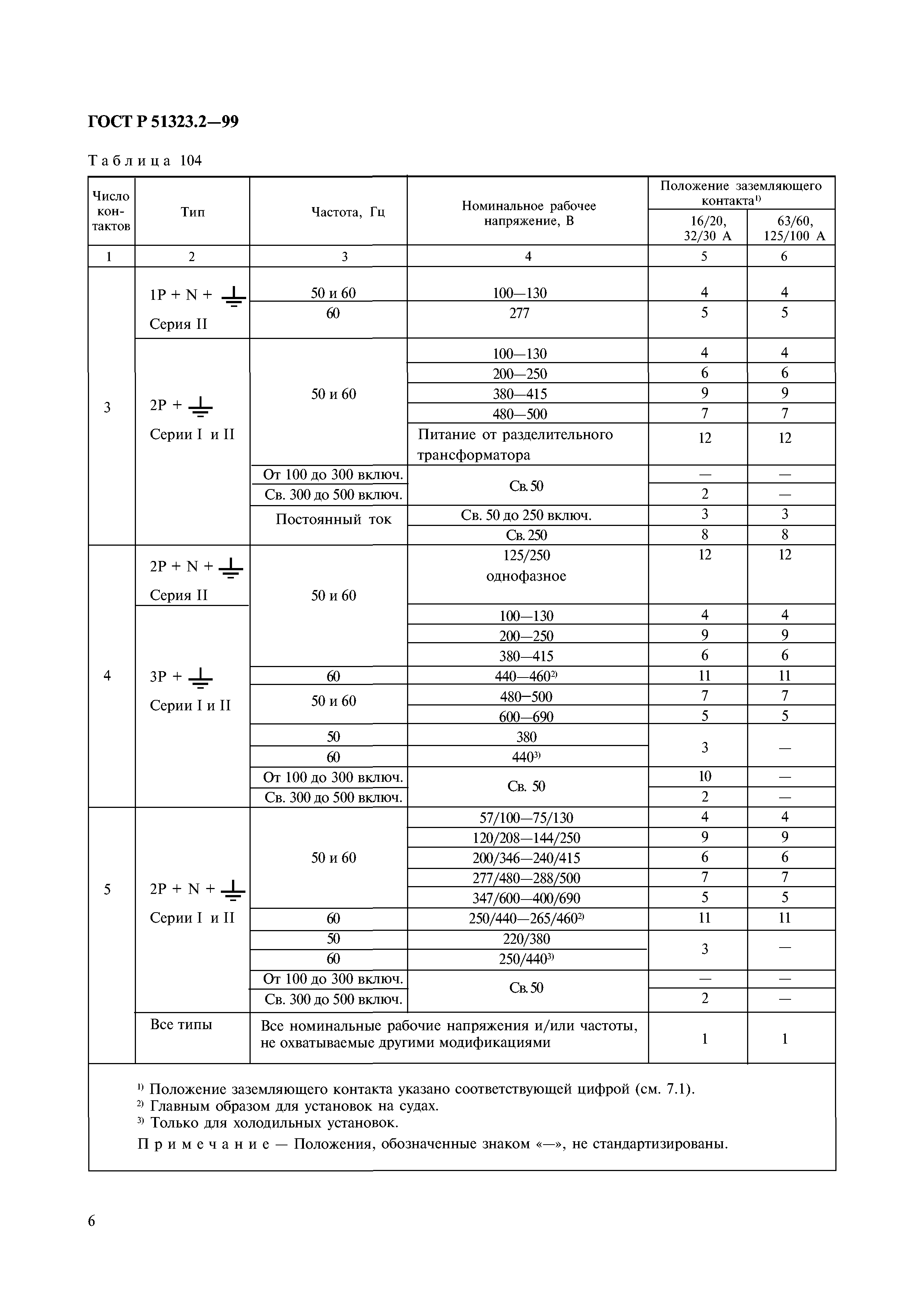 ГОСТ Р 51323.2-99