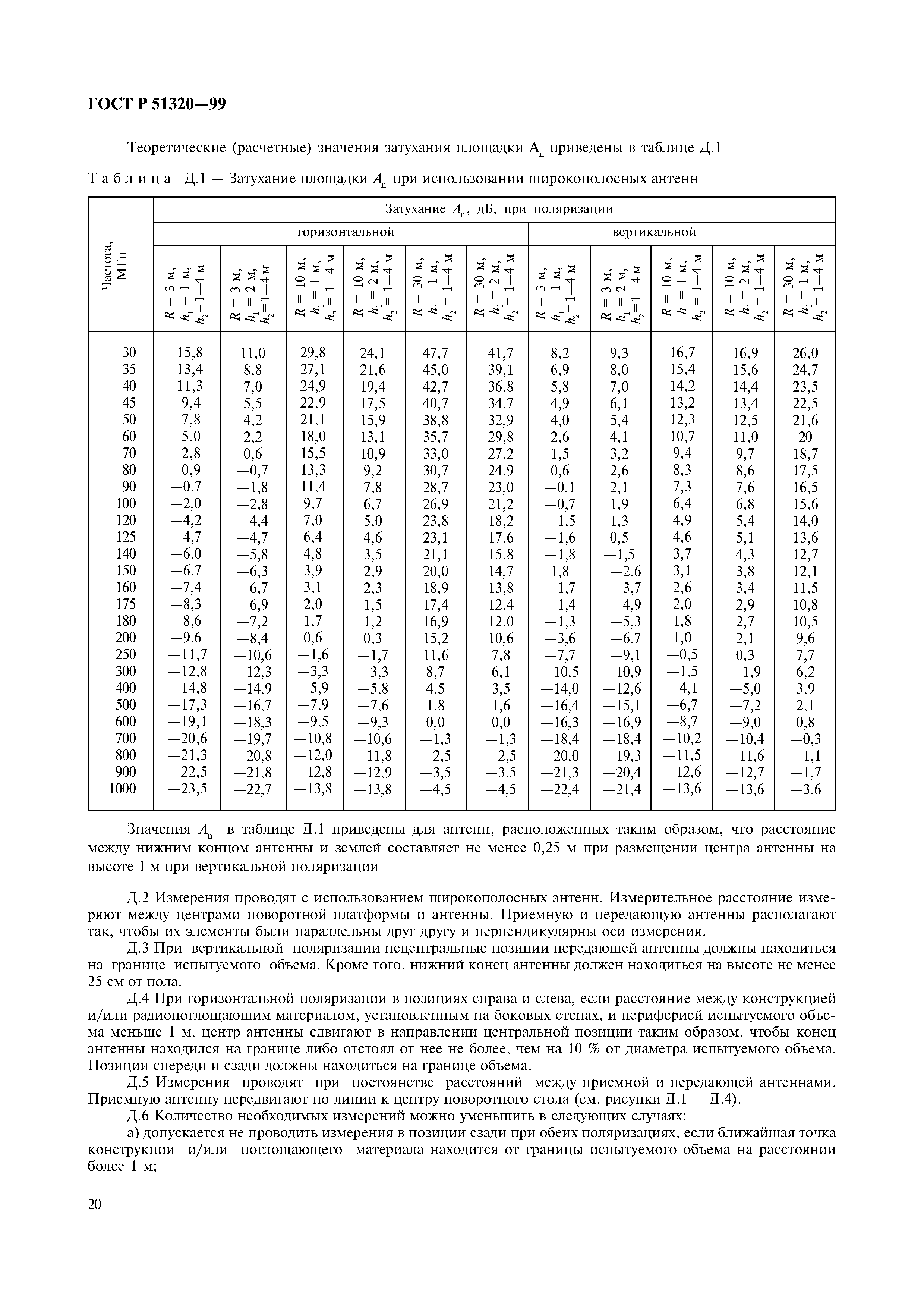 ГОСТ Р 51320-99