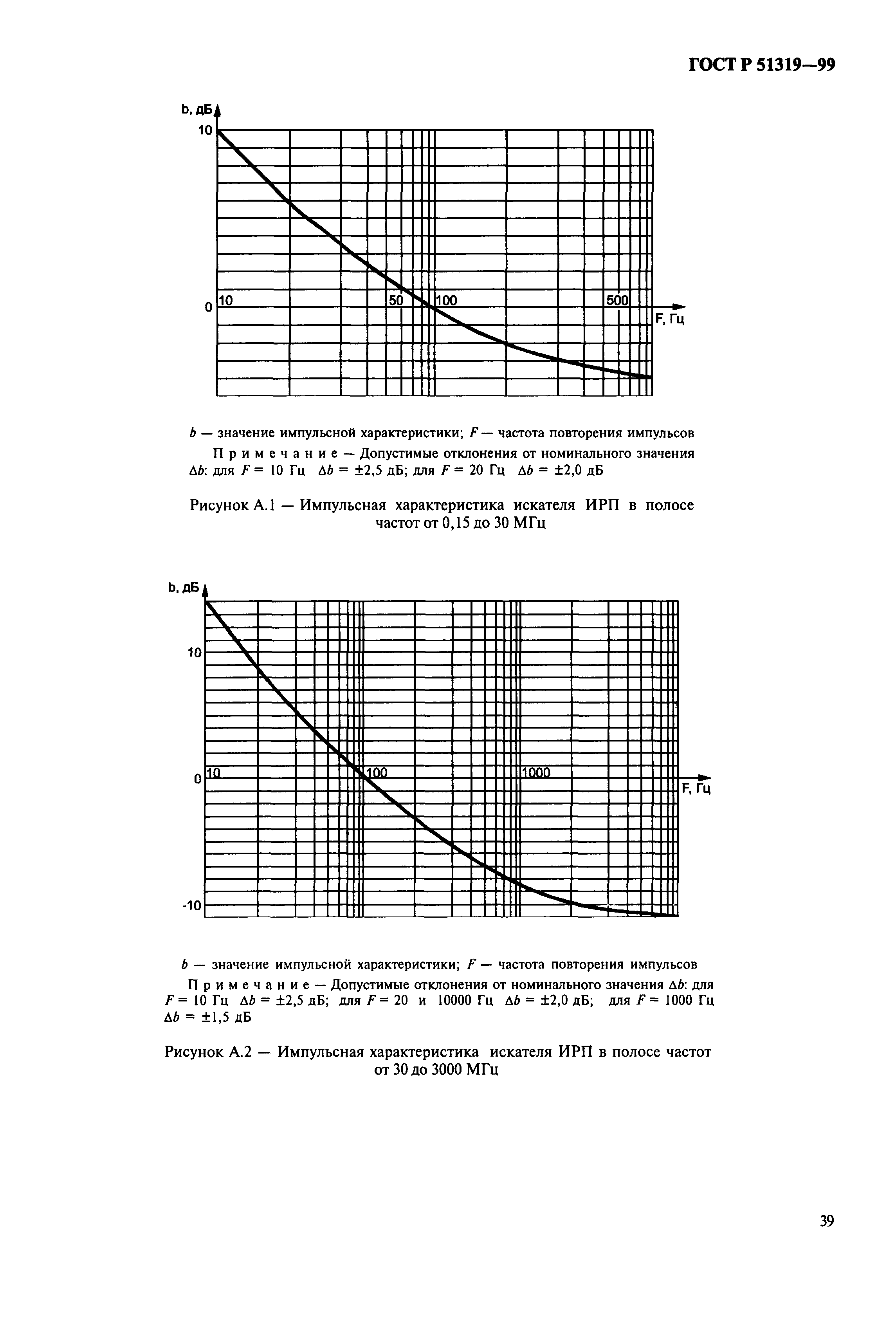 ГОСТ Р 51319-99