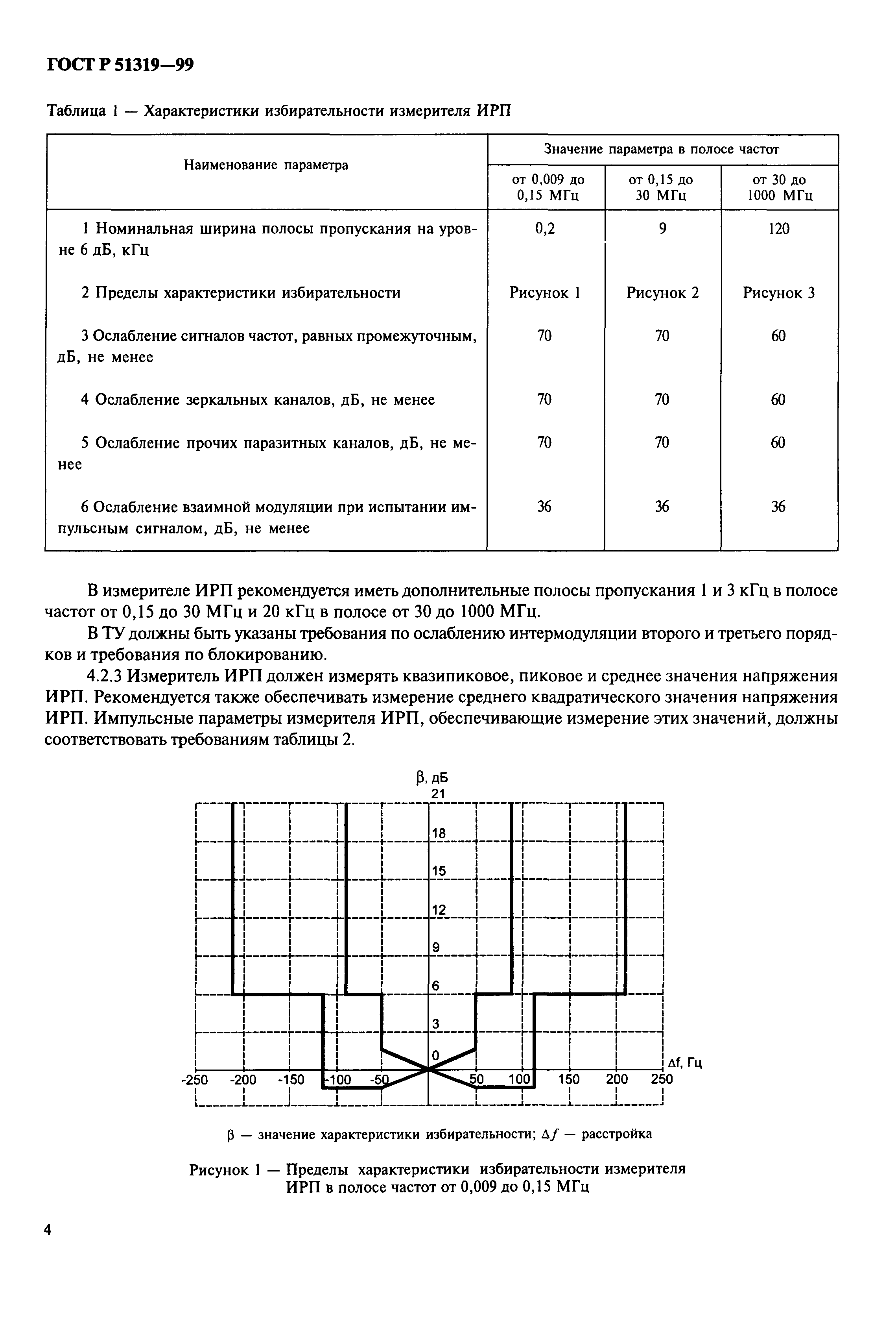 ГОСТ Р 51319-99