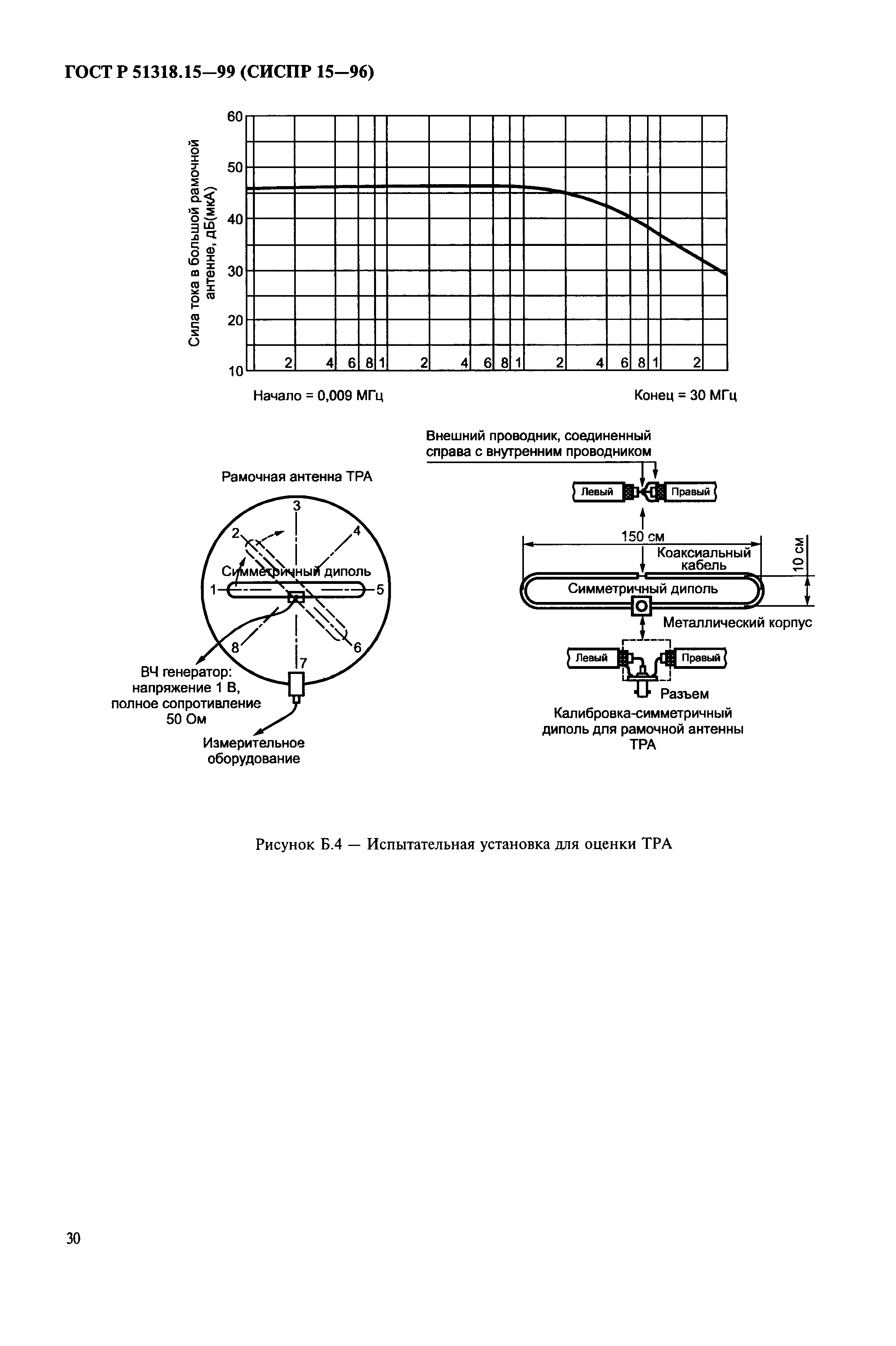 ГОСТ Р 51318.15-99