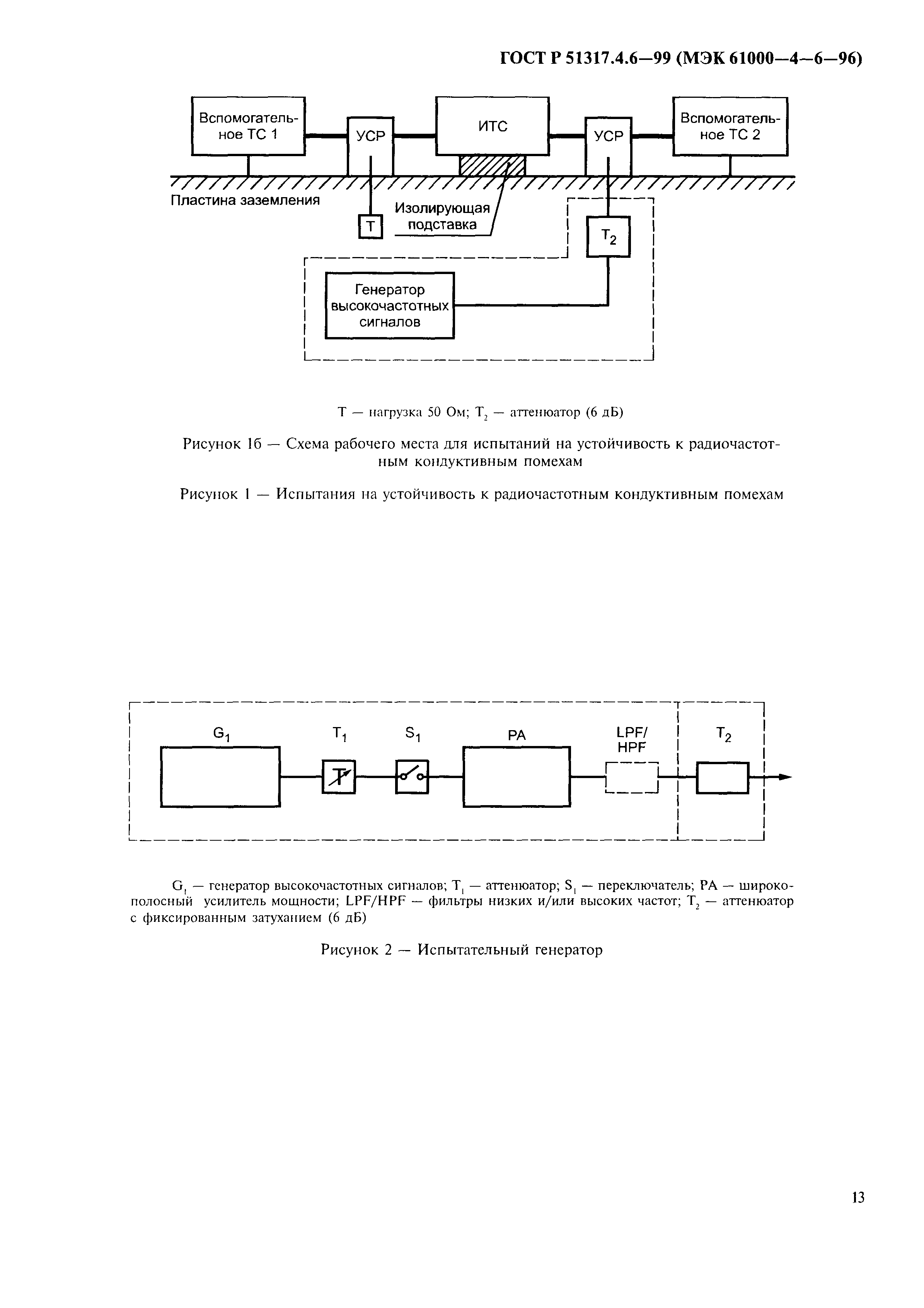 ГОСТ Р 51317.4.6-99