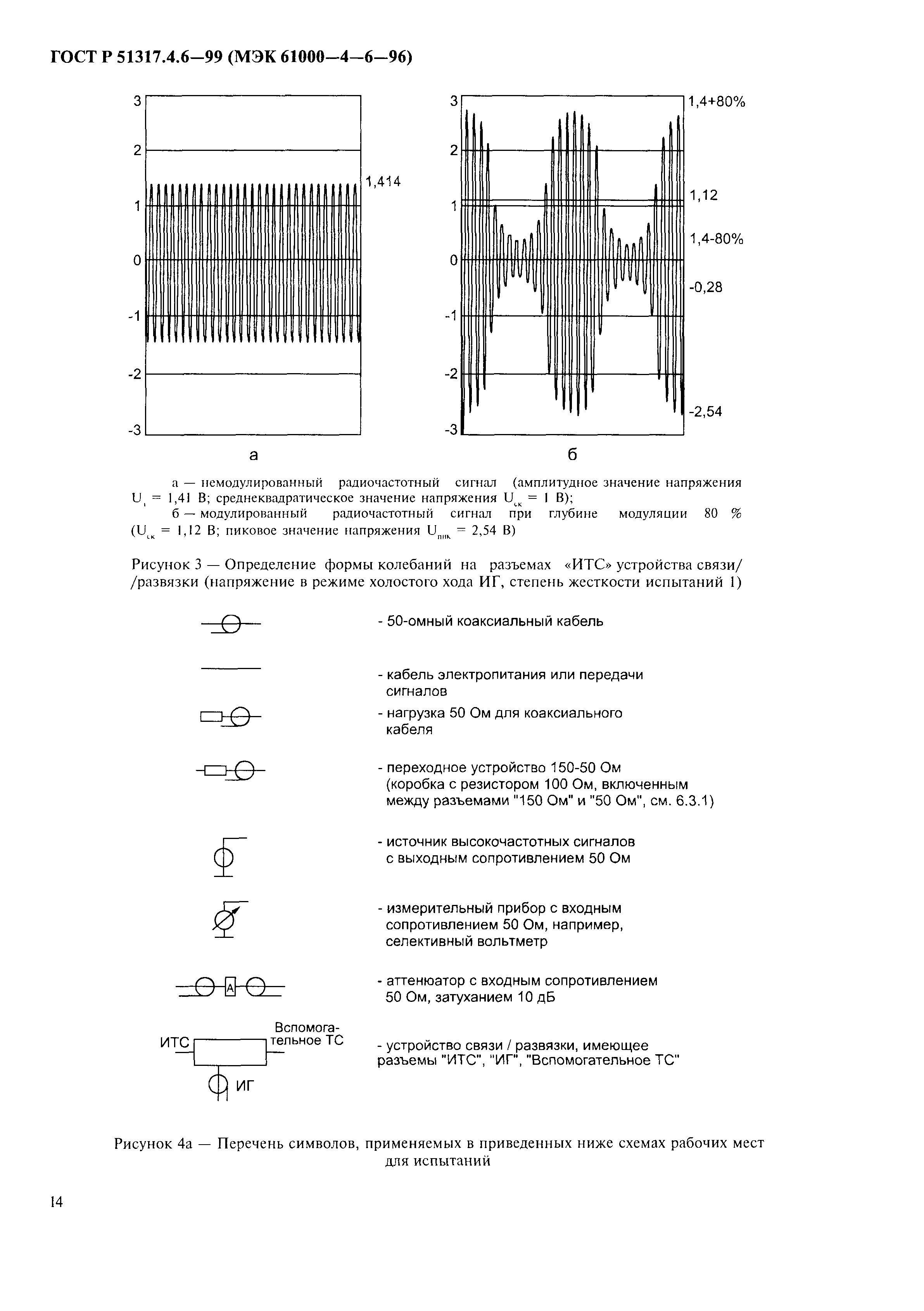 ГОСТ Р 51317.4.6-99