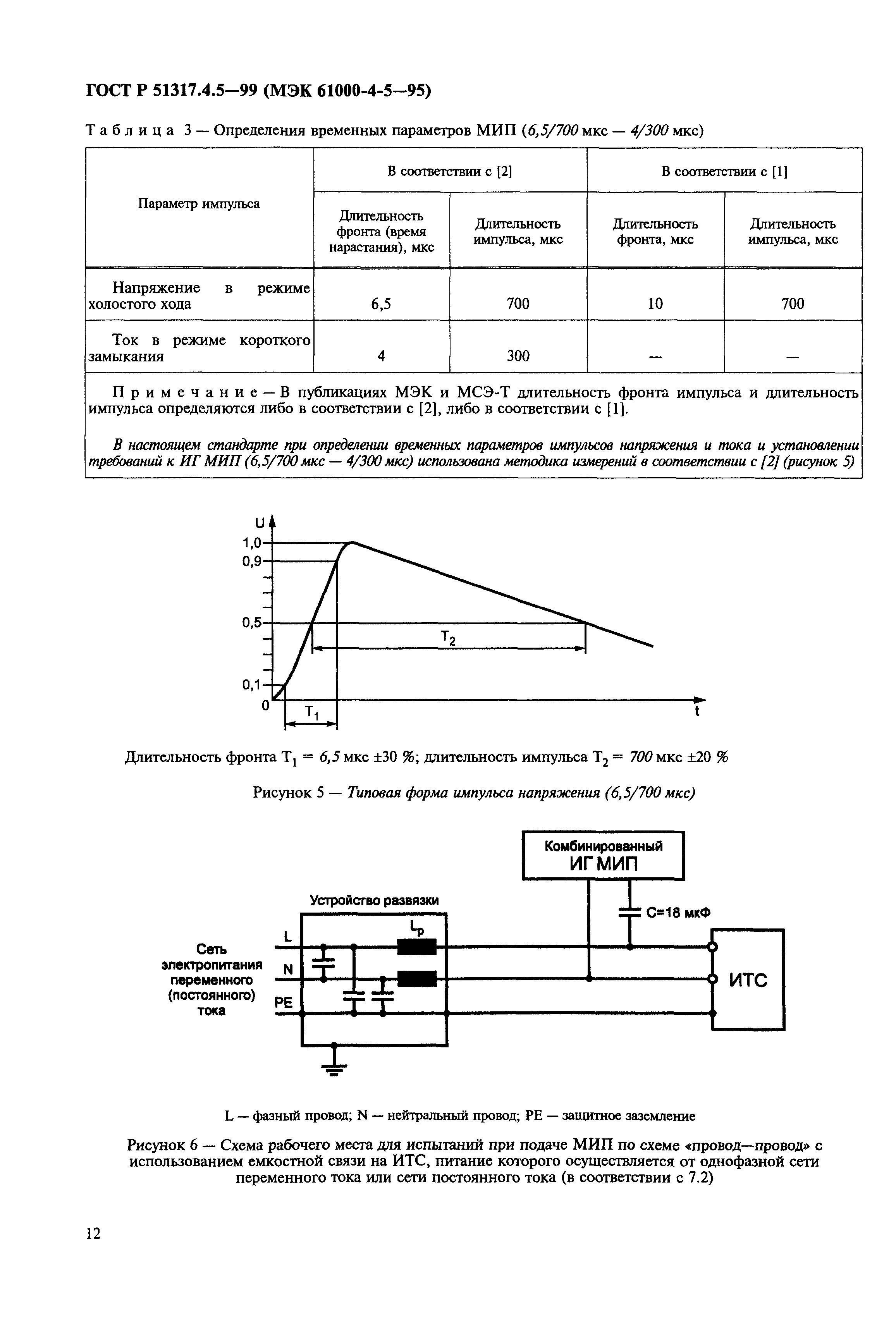 ГОСТ Р 51317.4.5-99