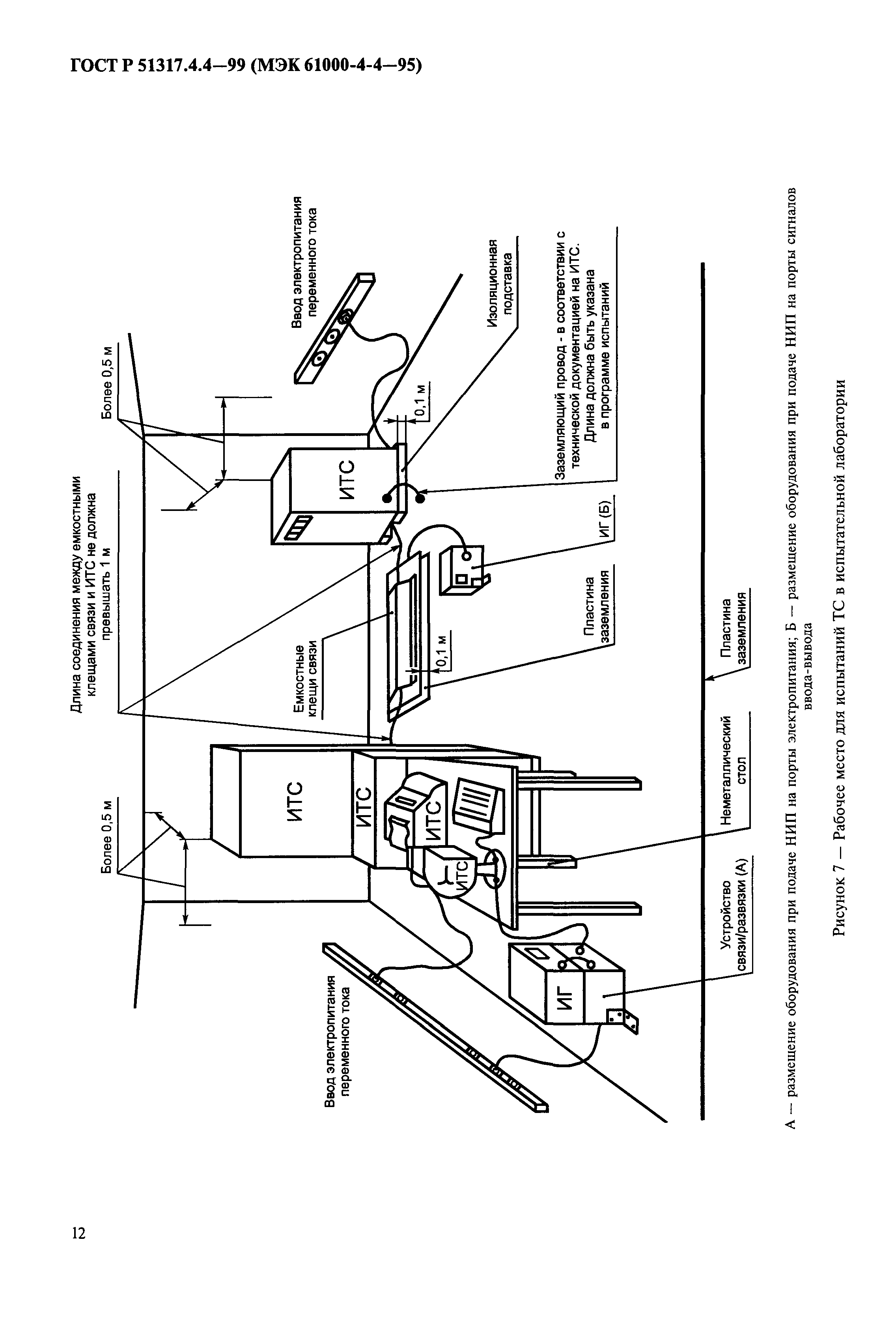 ГОСТ Р 51317.4.4-99