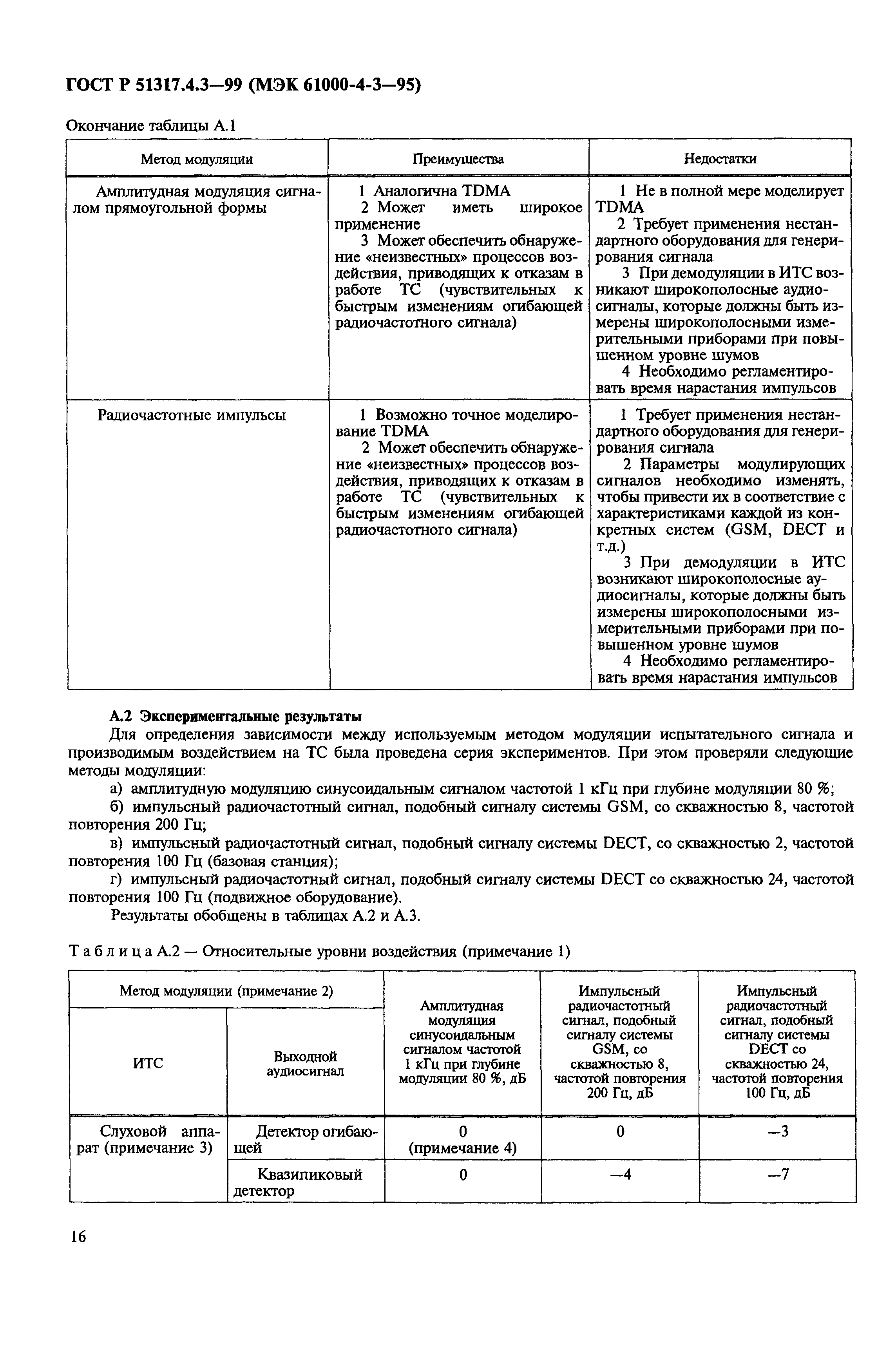 ГОСТ Р 51317.4.3-99