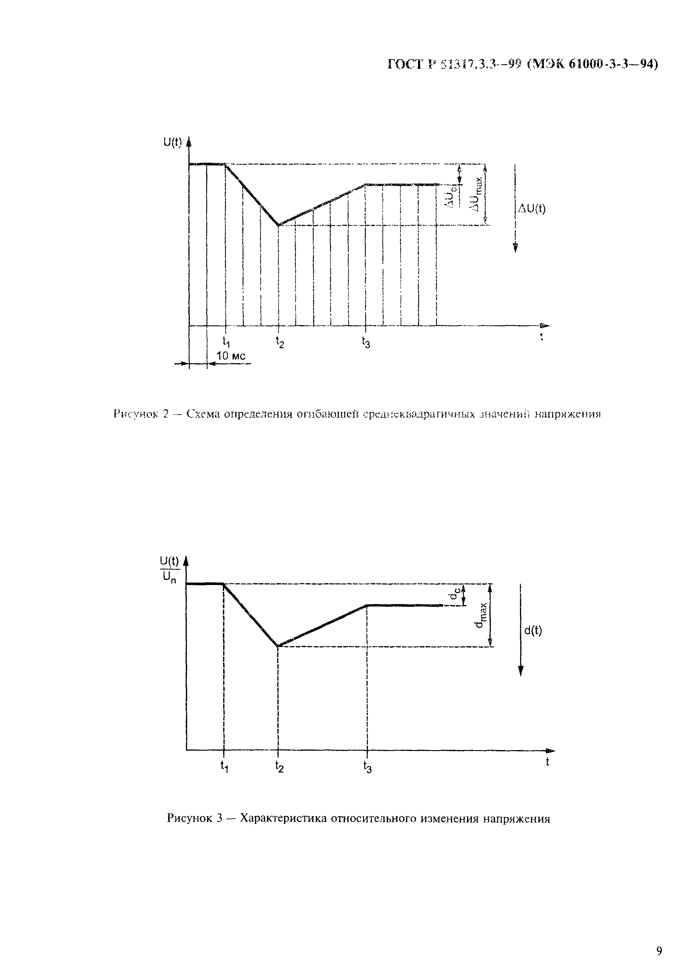 ГОСТ Р 51317.3.3-99