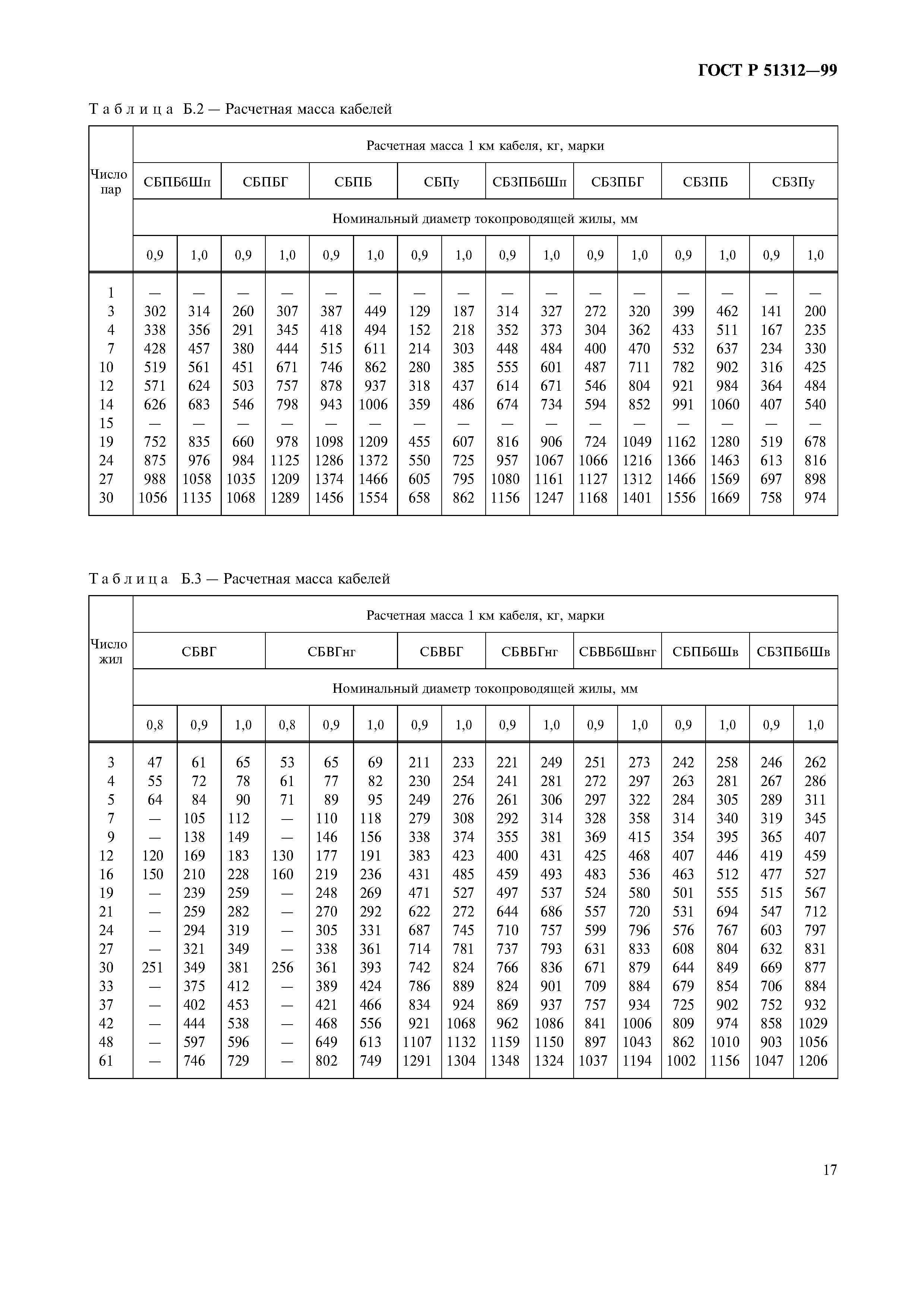 ГОСТ Р 51312-99