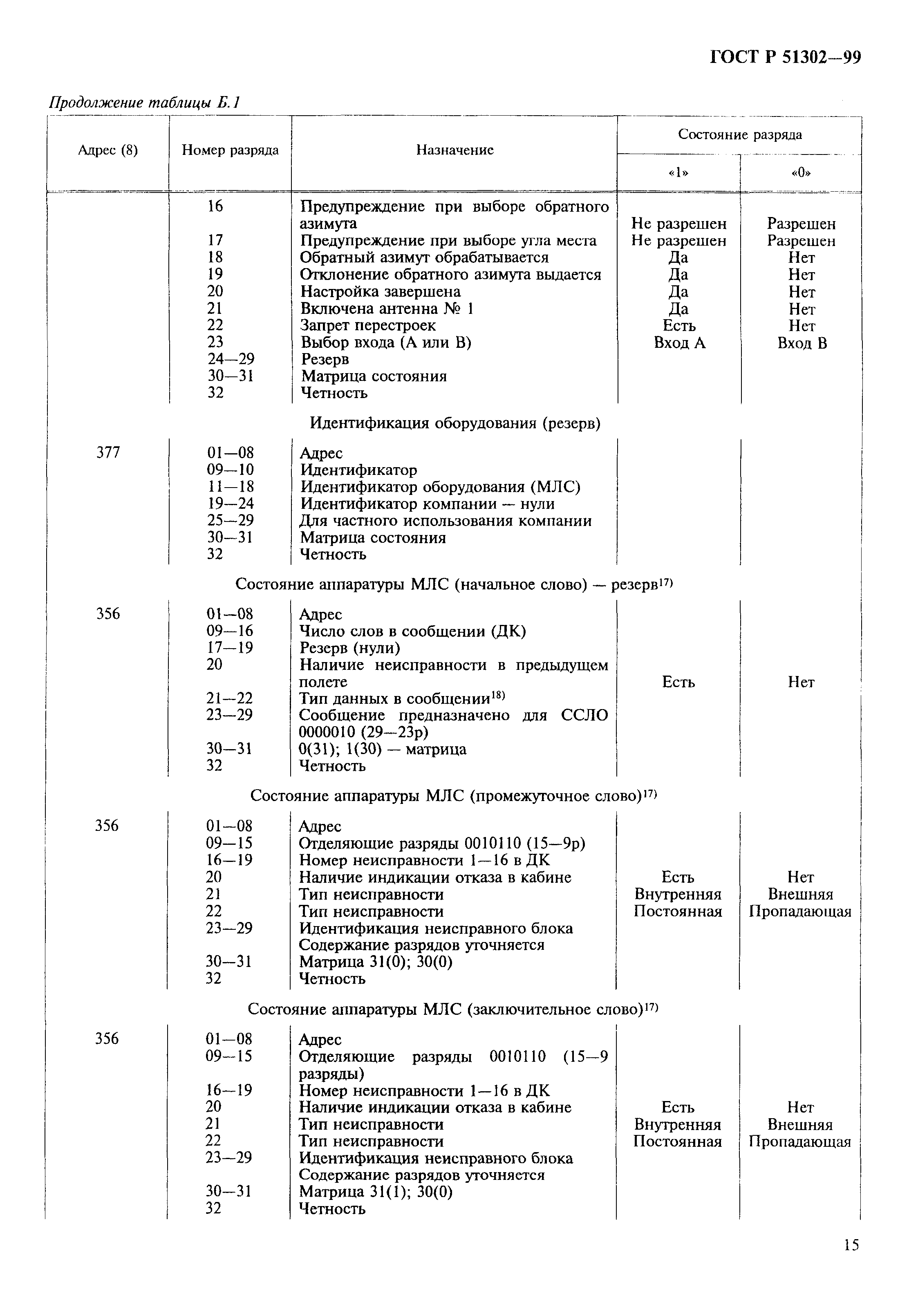 ГОСТ Р 51302-99