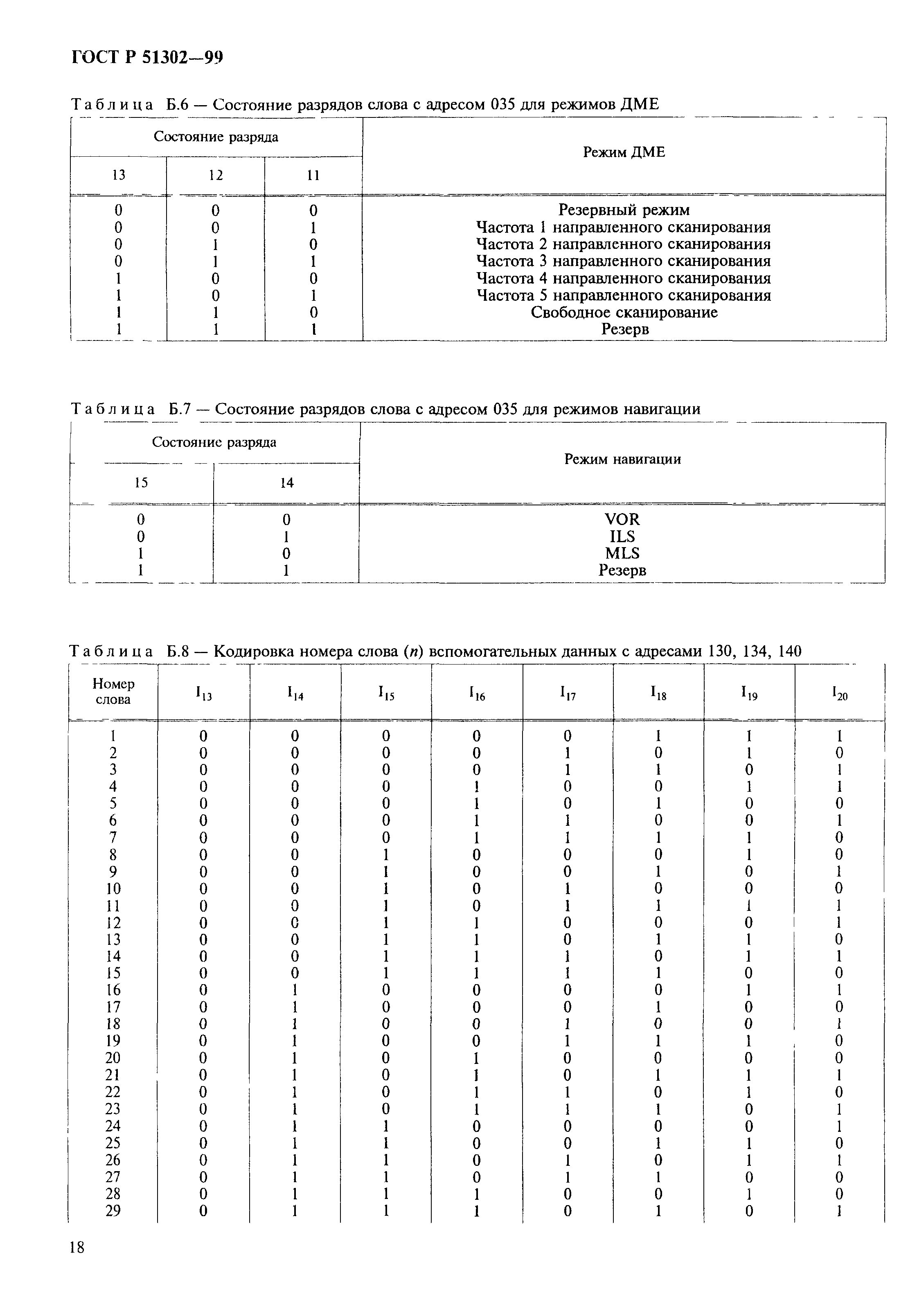 ГОСТ Р 51302-99