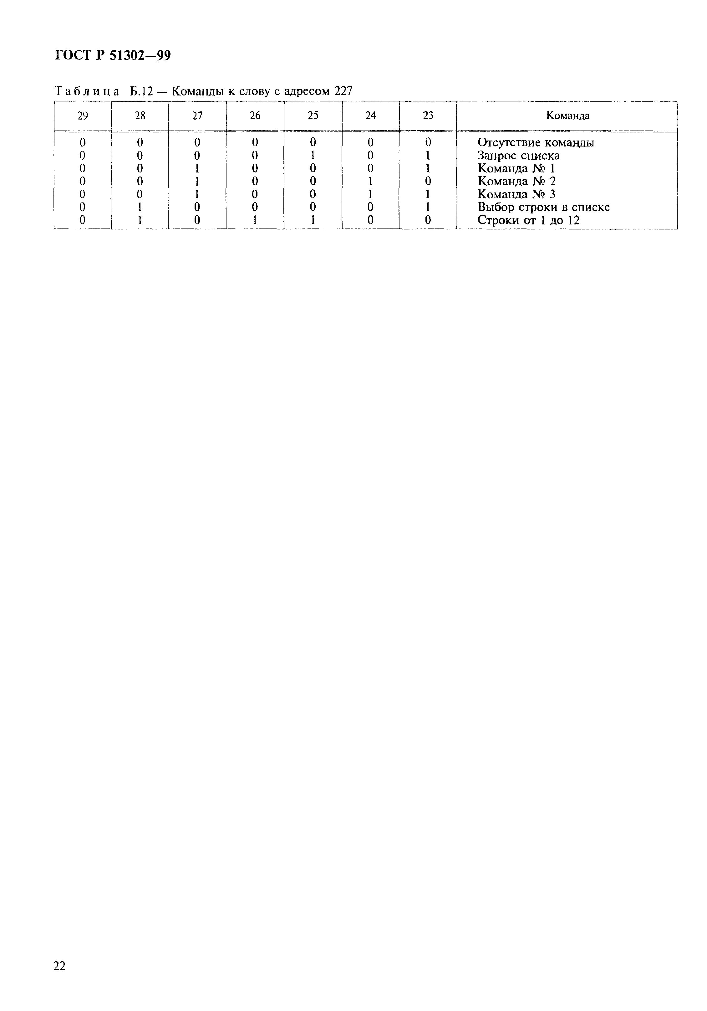 ГОСТ Р 51302-99