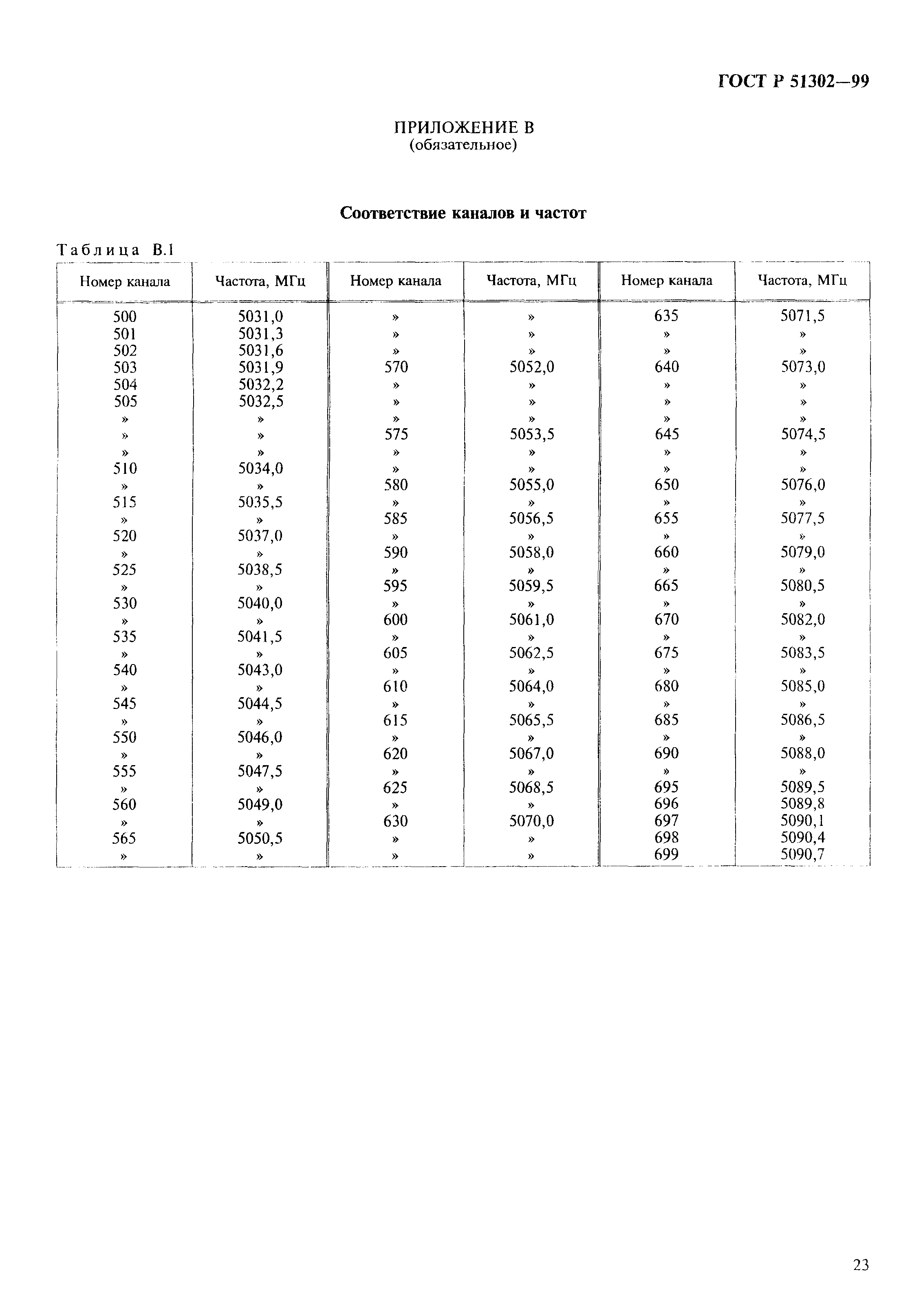 ГОСТ Р 51302-99