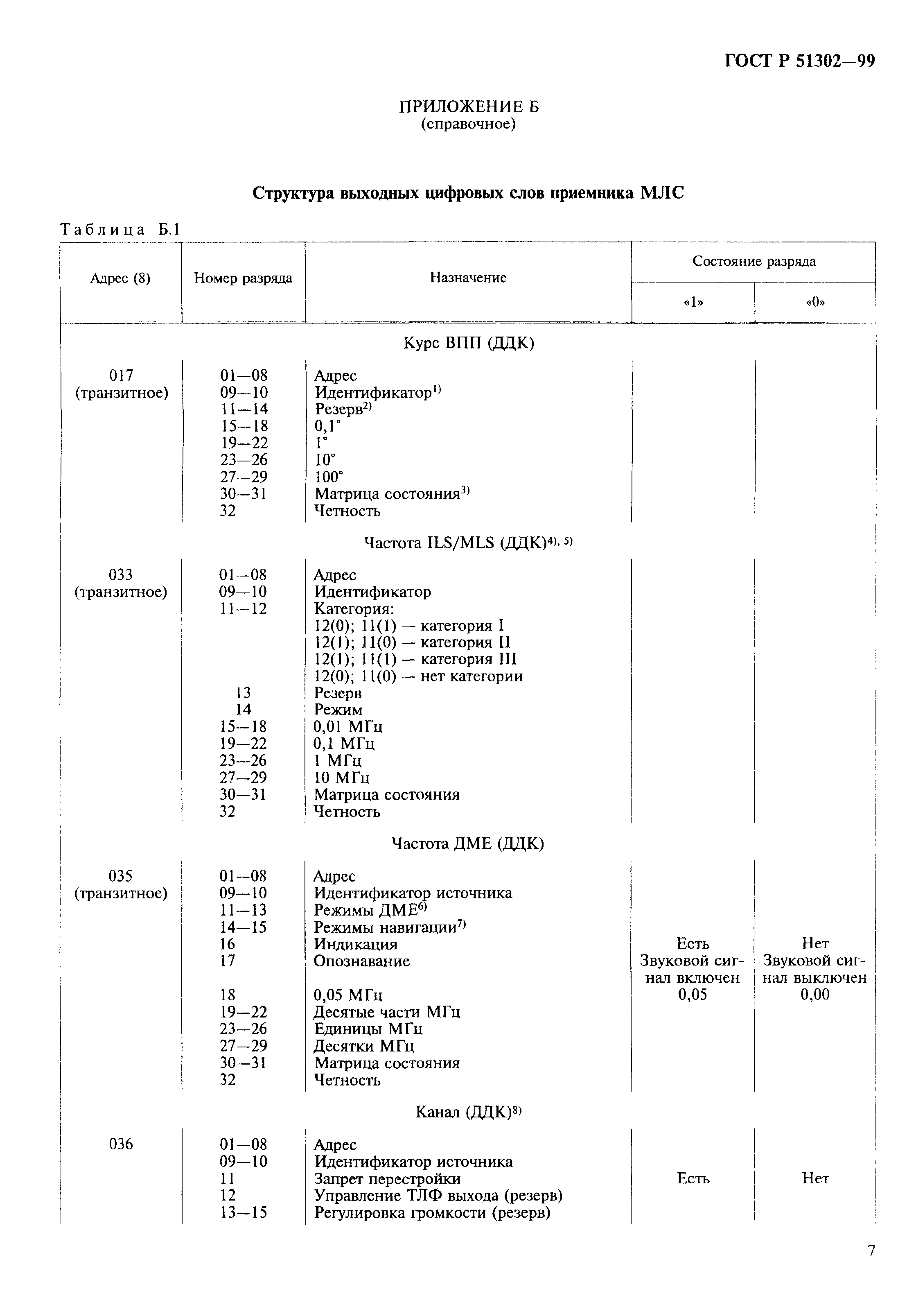 ГОСТ Р 51302-99