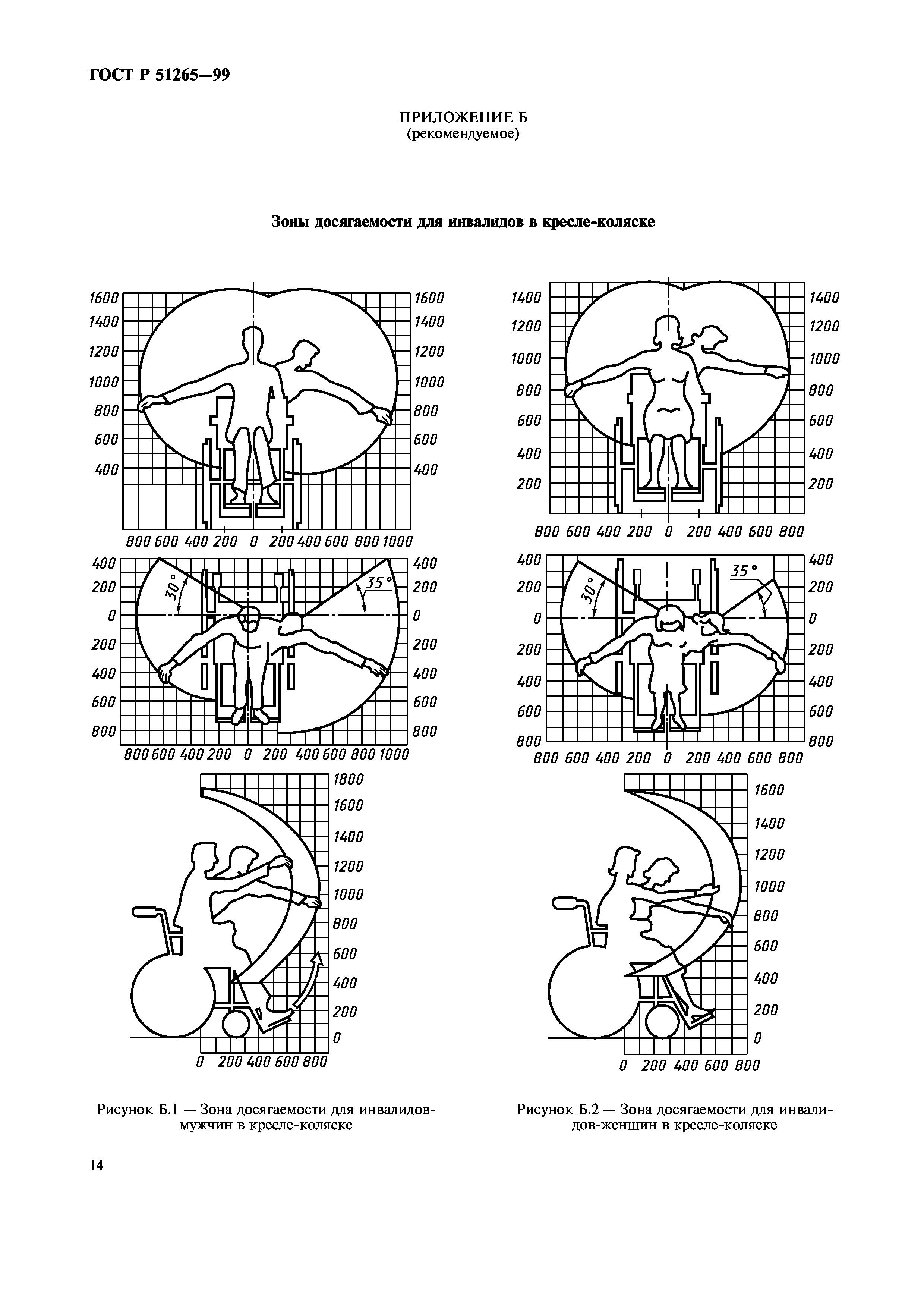 ГОСТ Р 51265-99