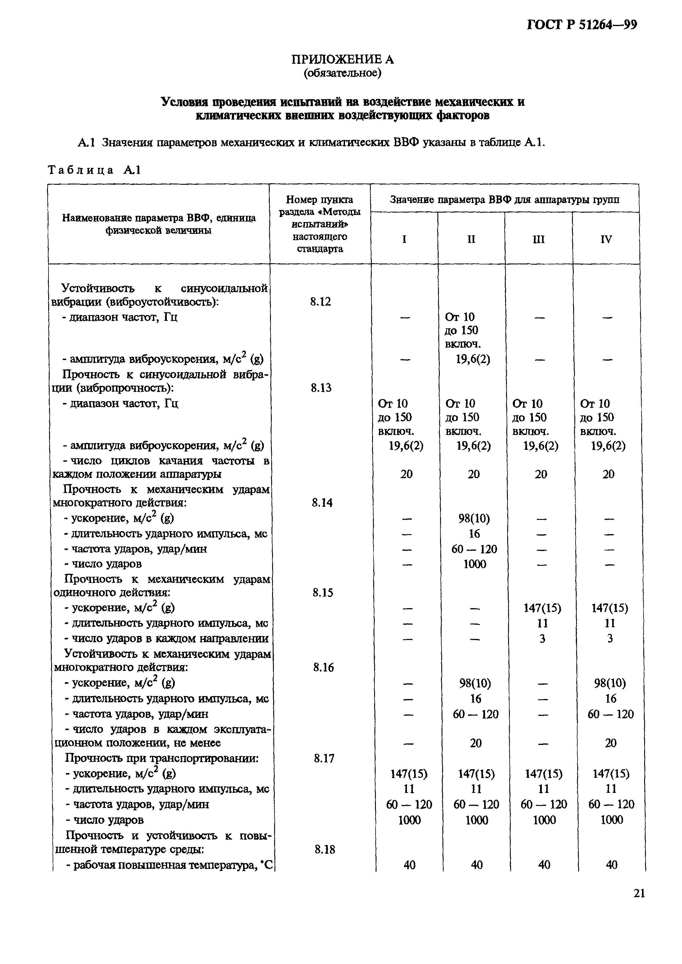 ГОСТ Р 51264-99