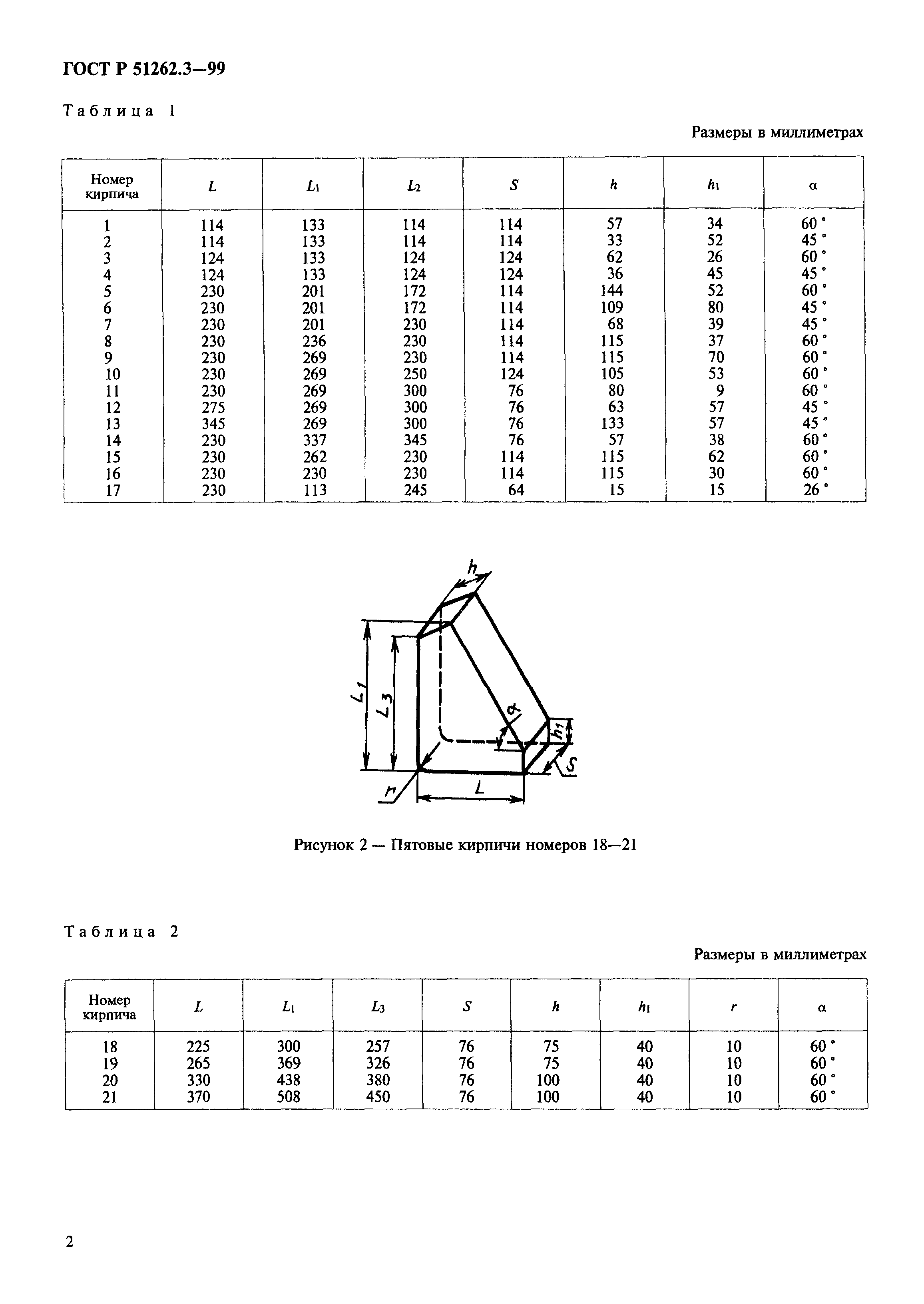 ГОСТ Р 51262.3-99