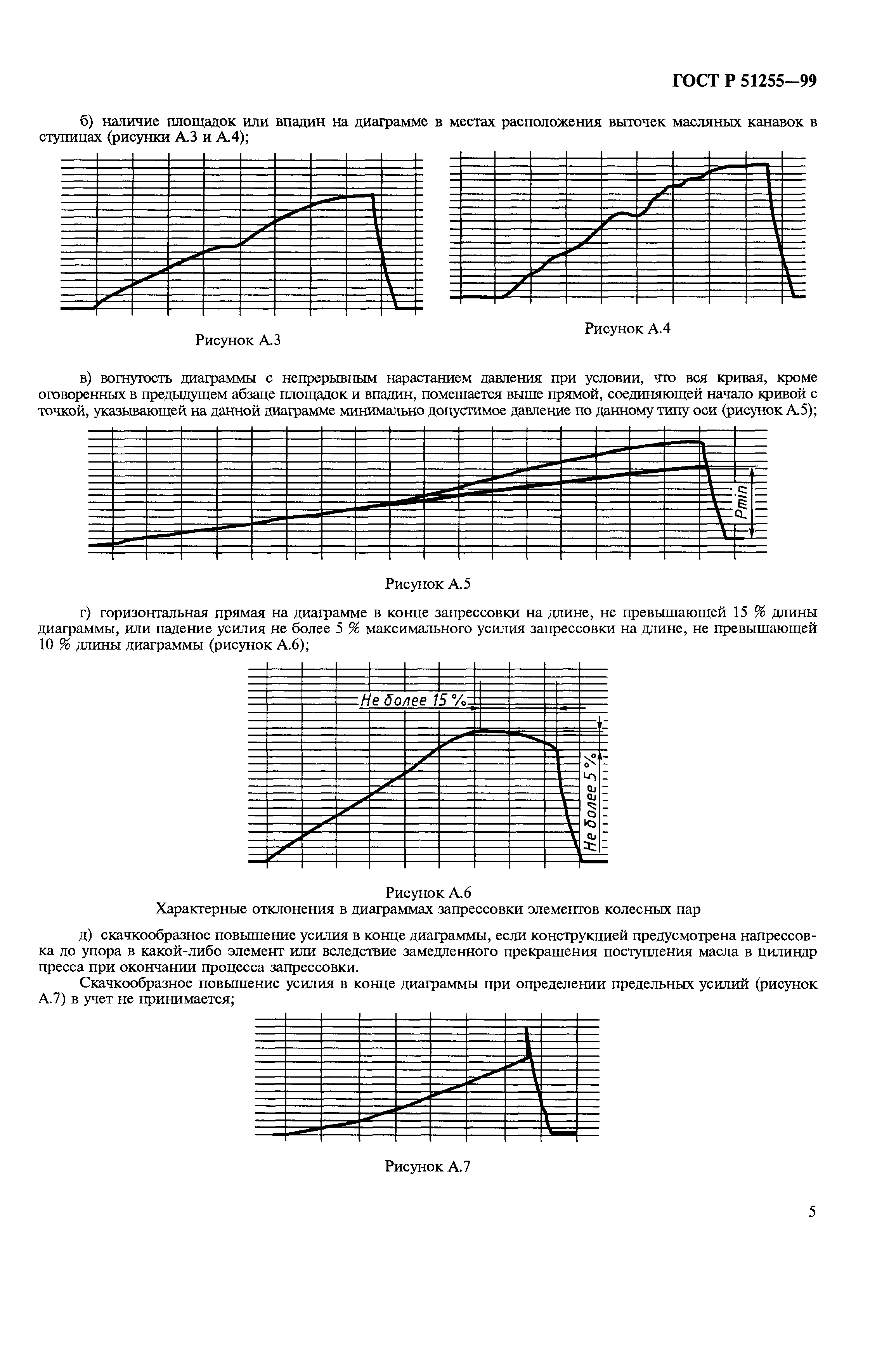 ГОСТ Р 51255-99