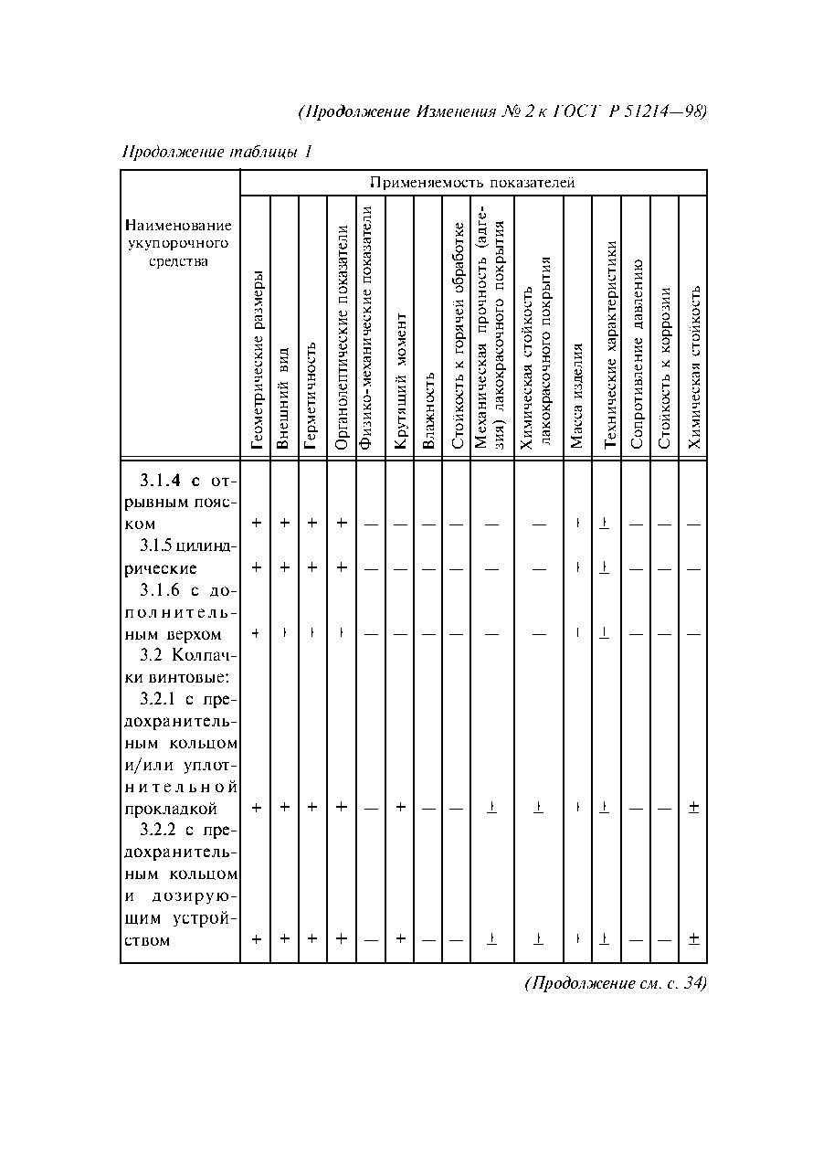 ГОСТ Р 51214-98