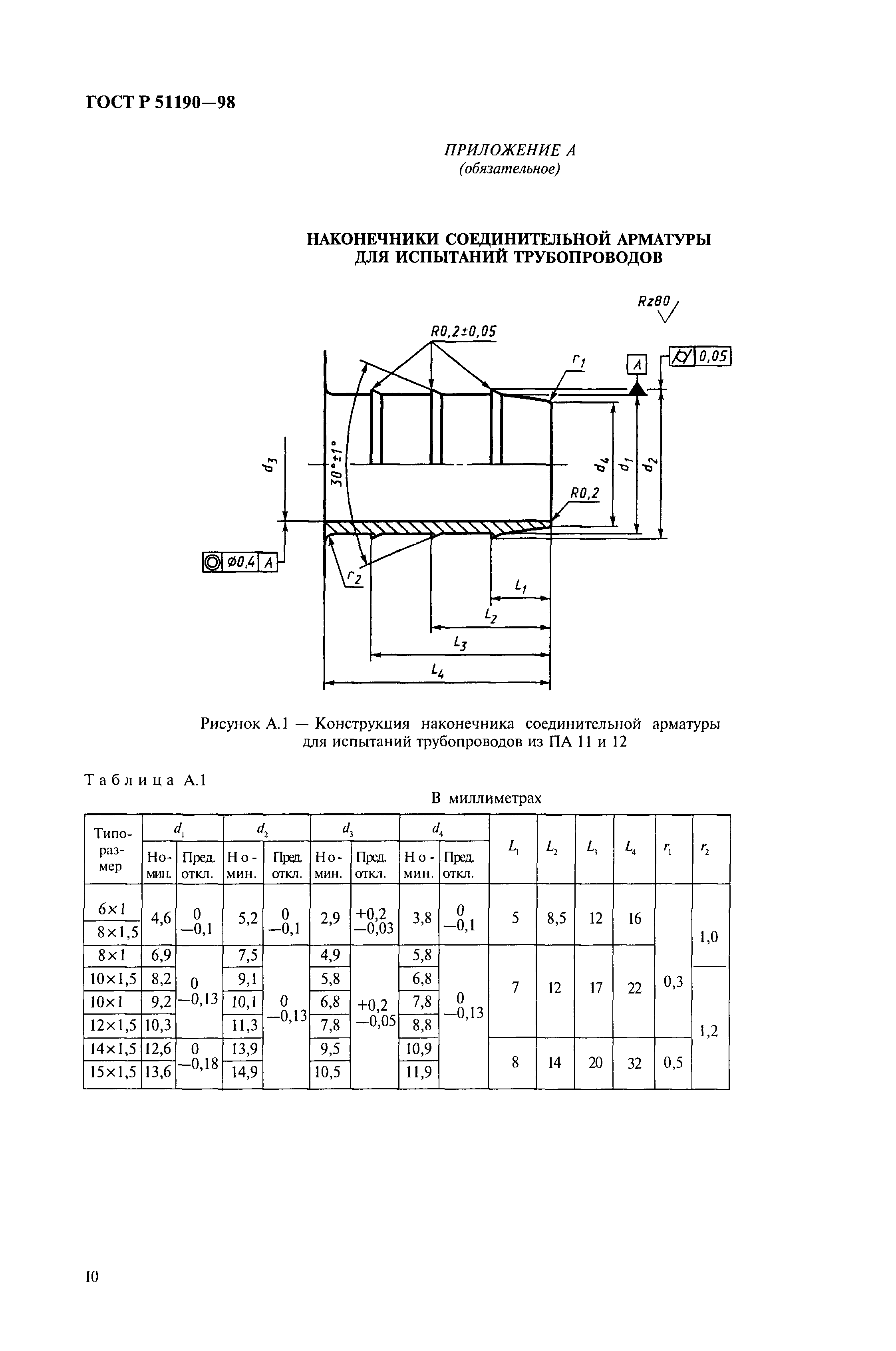 ГОСТ Р 51190-98