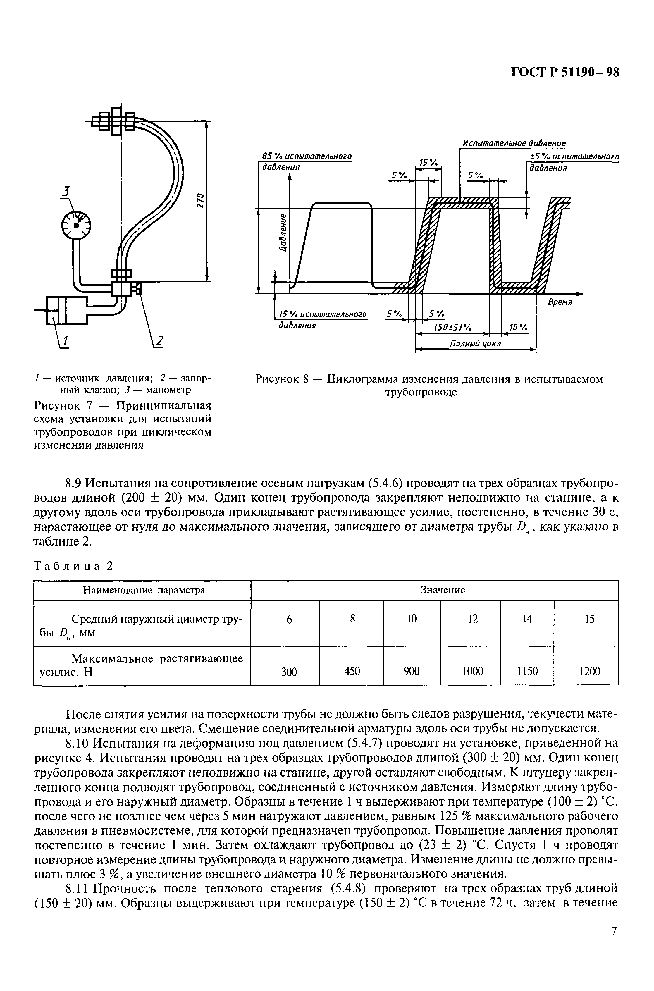 ГОСТ Р 51190-98