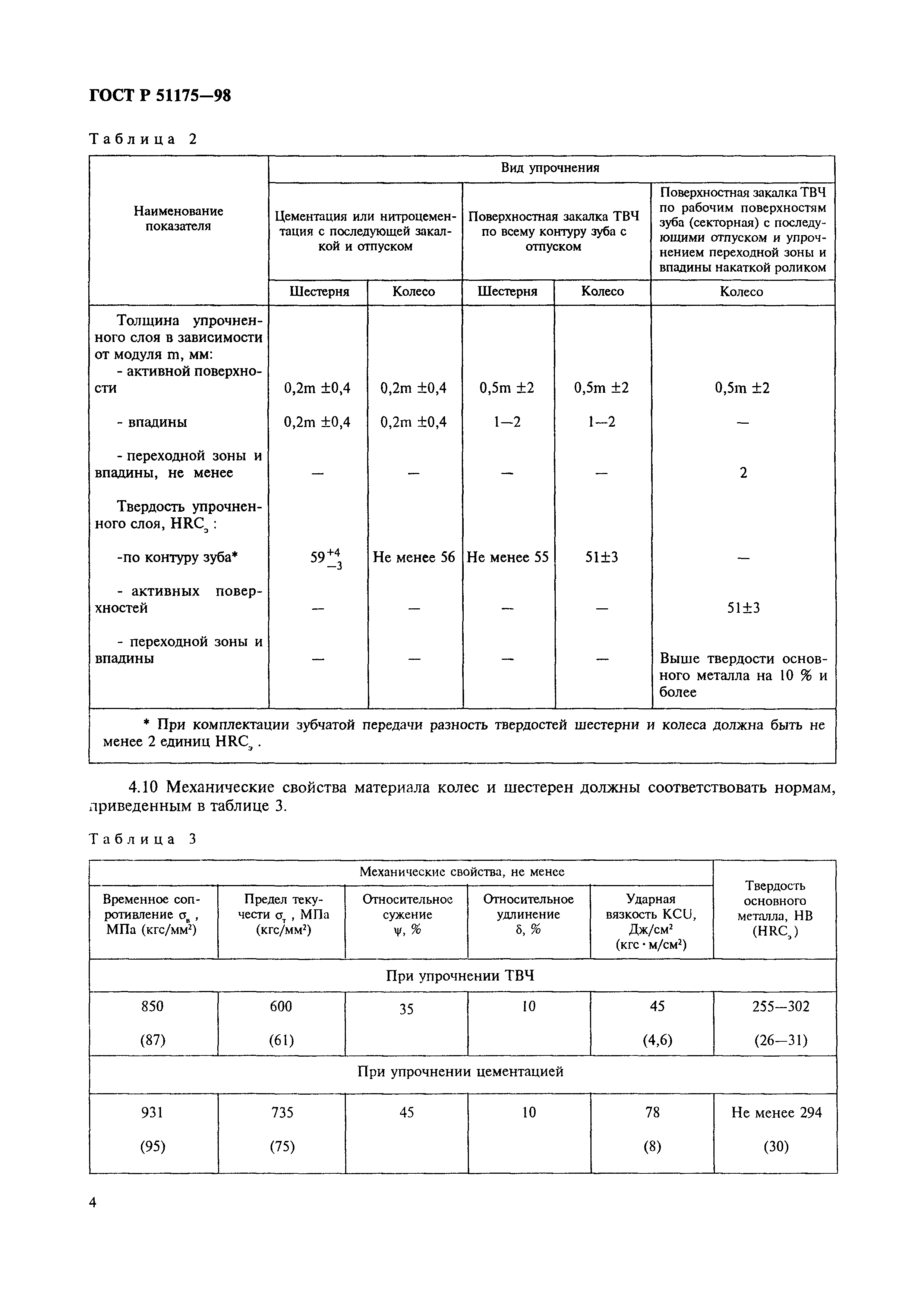 ГОСТ Р 51175-98