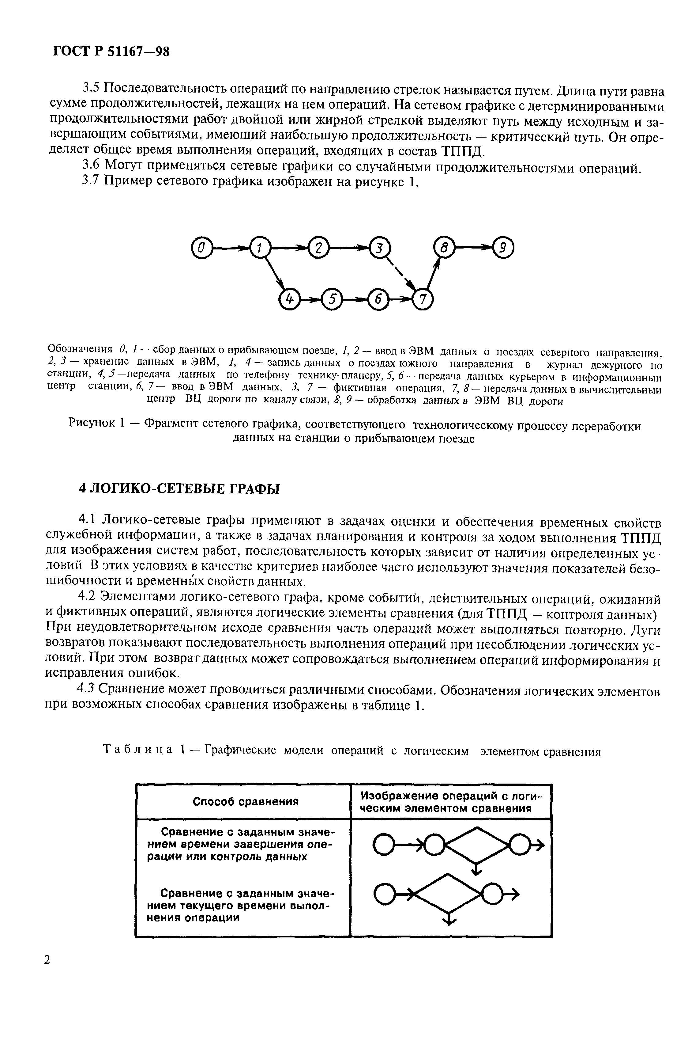 ГОСТ Р 51167-98