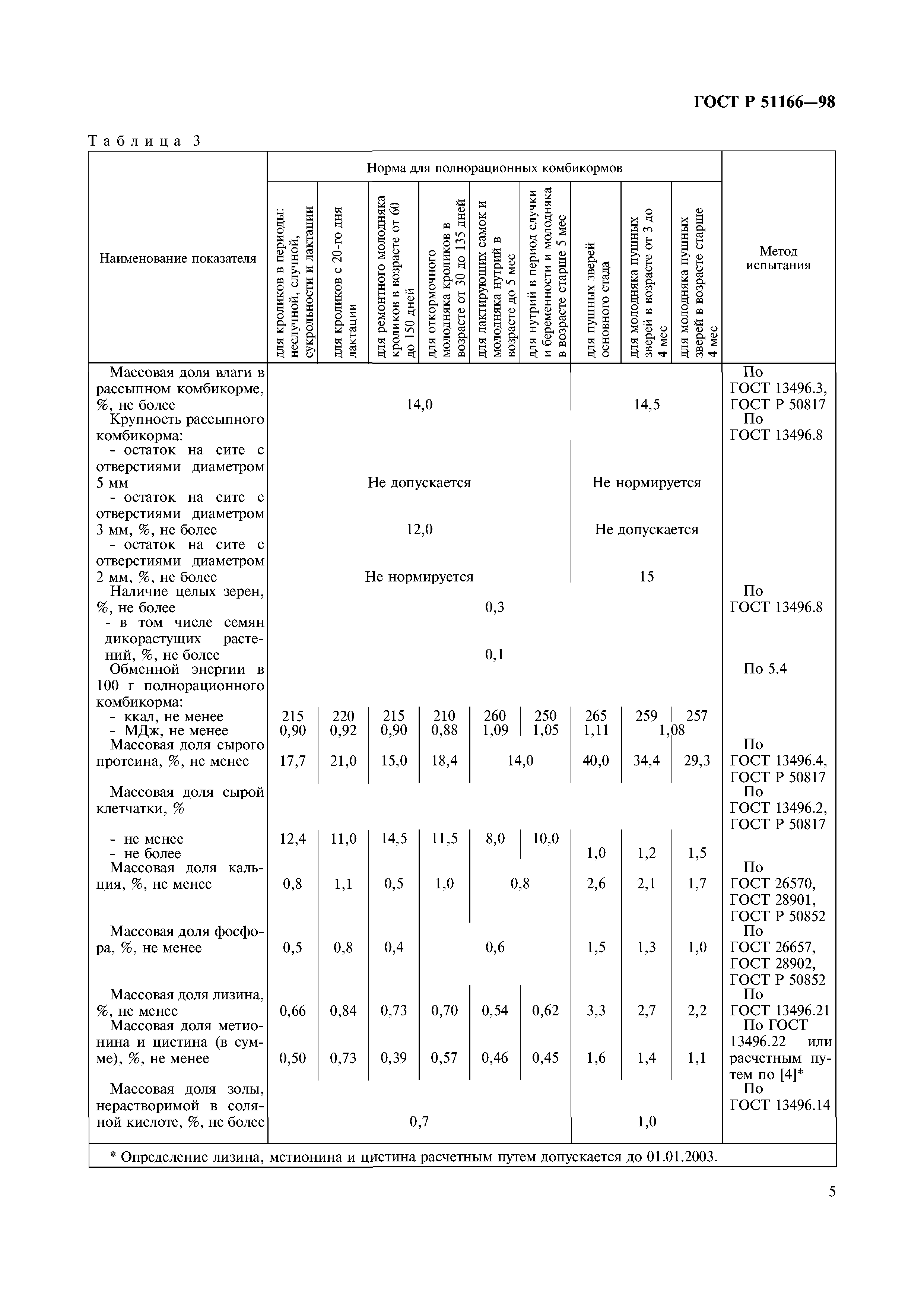 ГОСТ Р 51166-98