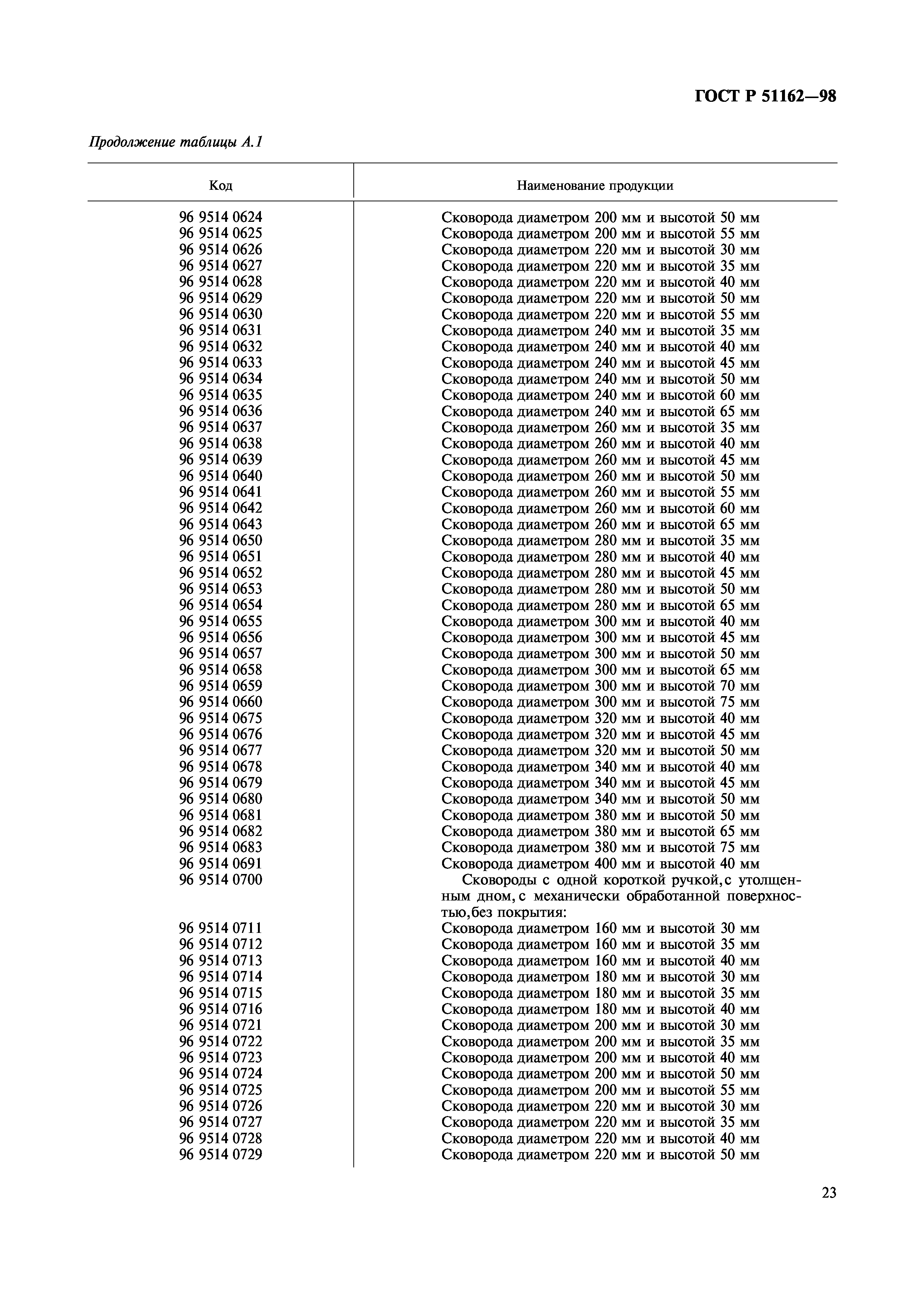 ГОСТ Р 51162-98